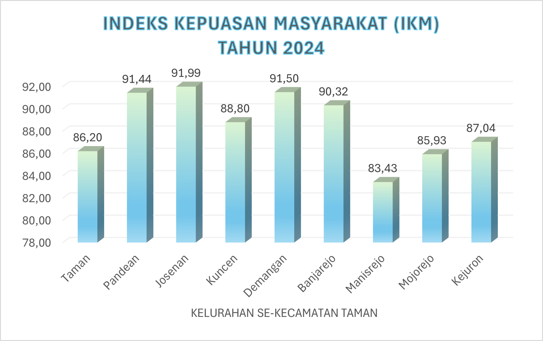 Infografis