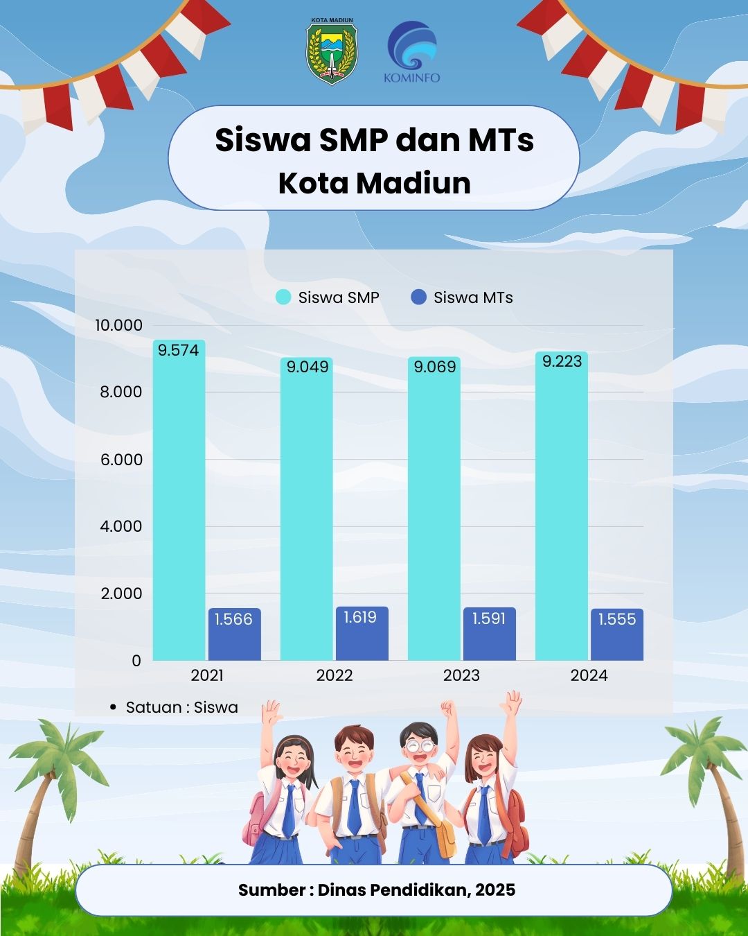 Infografis