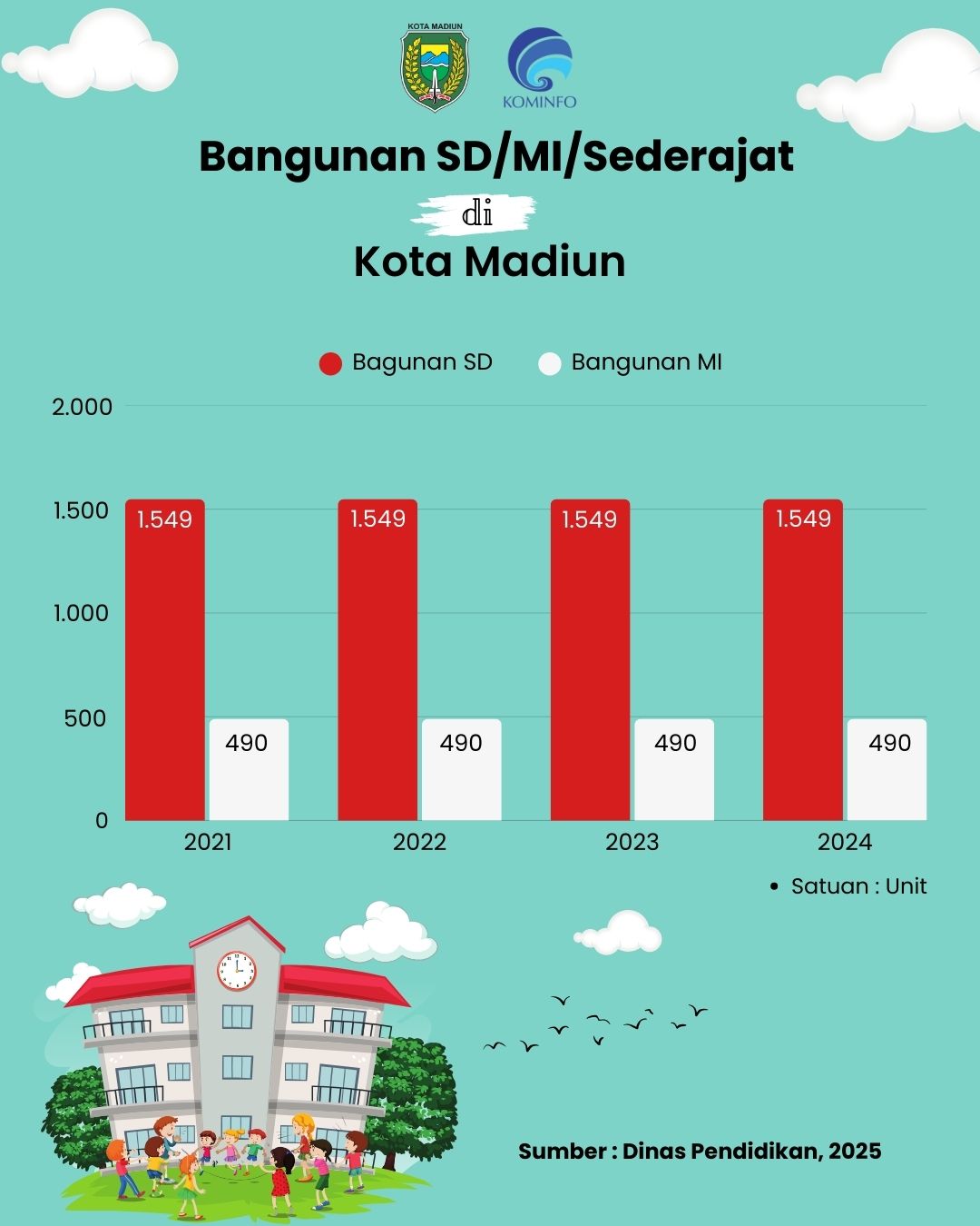 Infografis