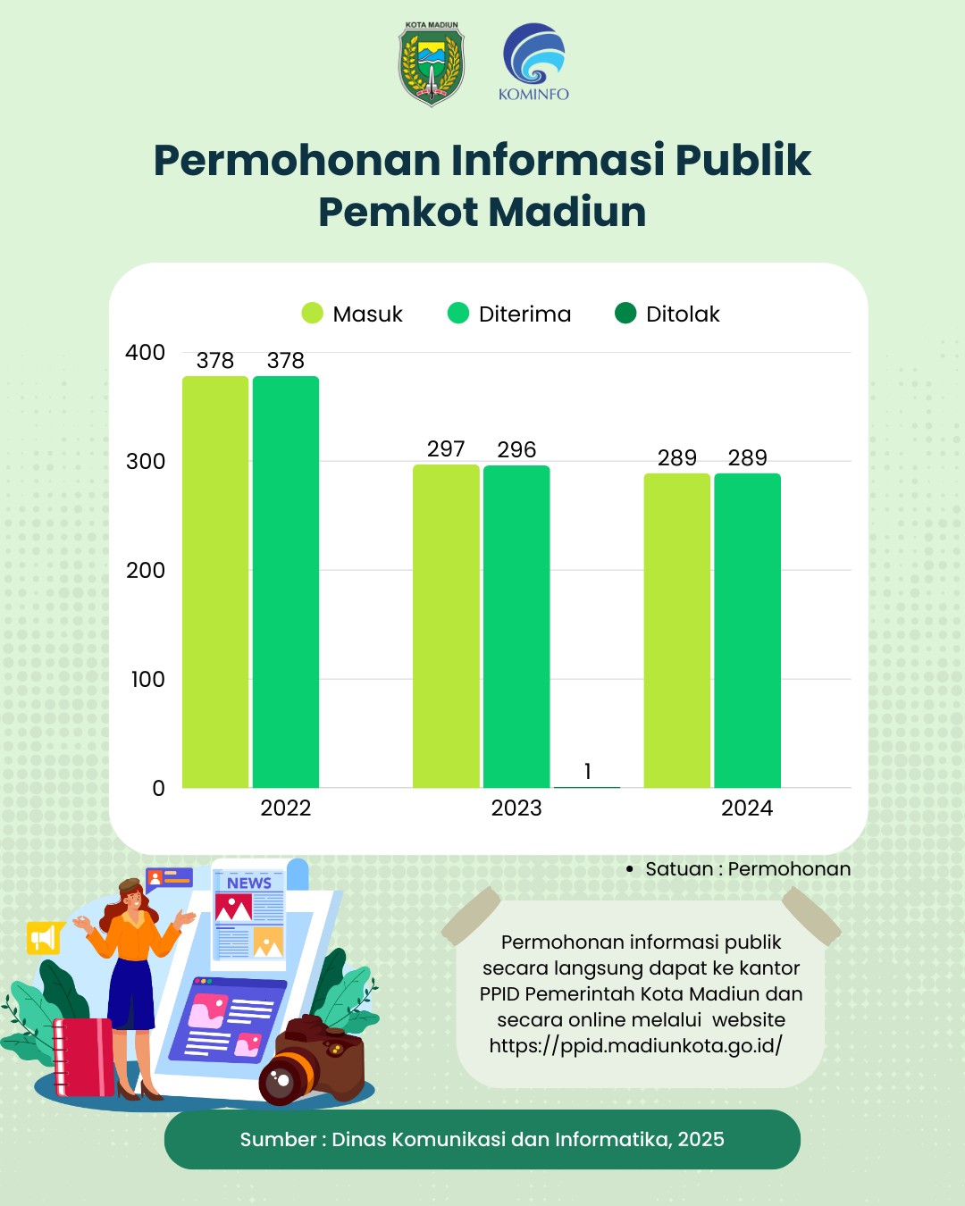 Infografis
