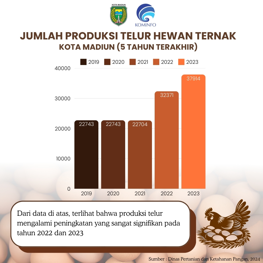 Infografis