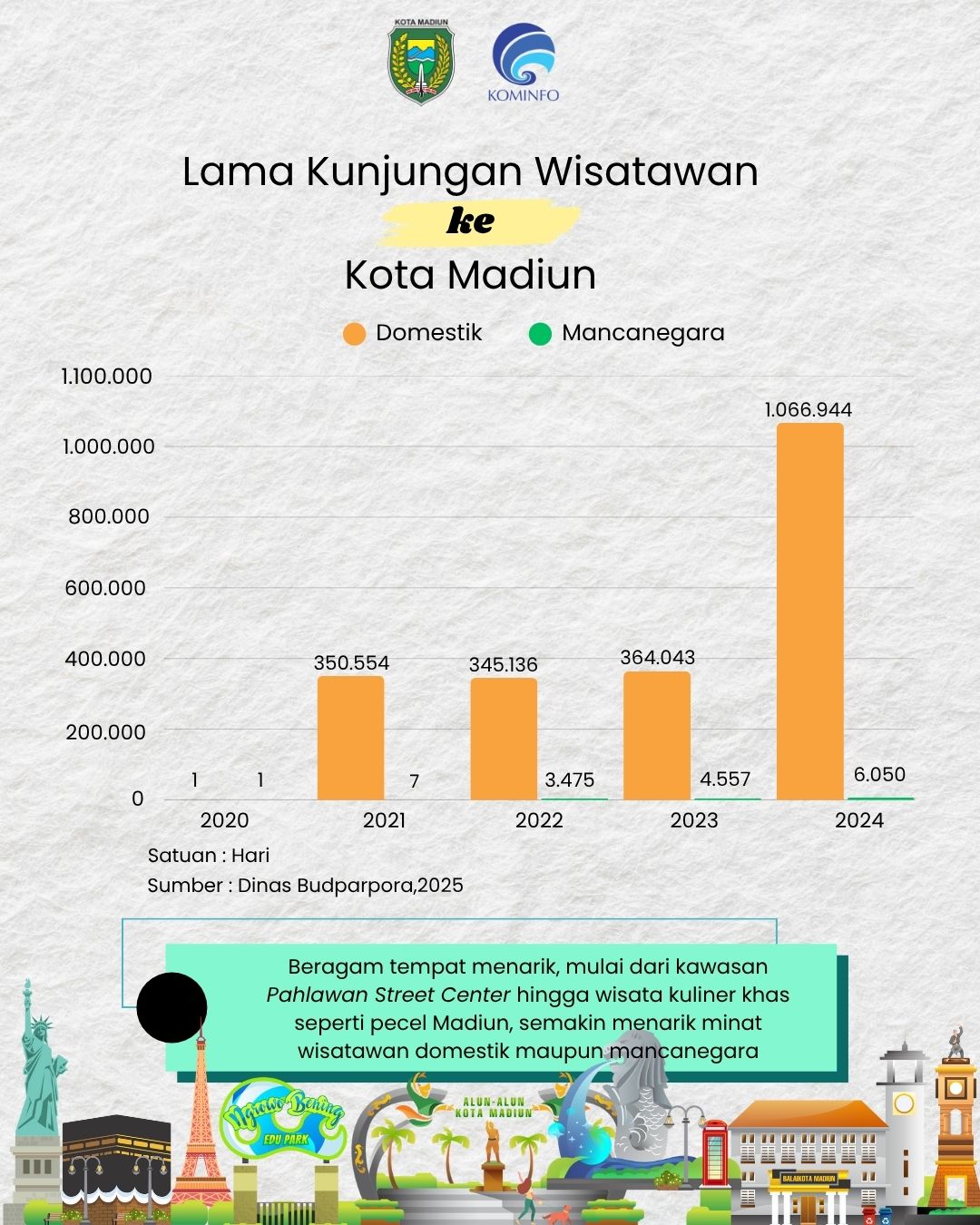 Infografis