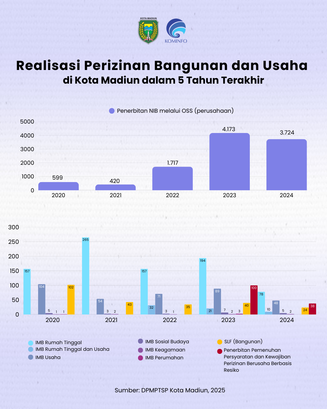 Infografis