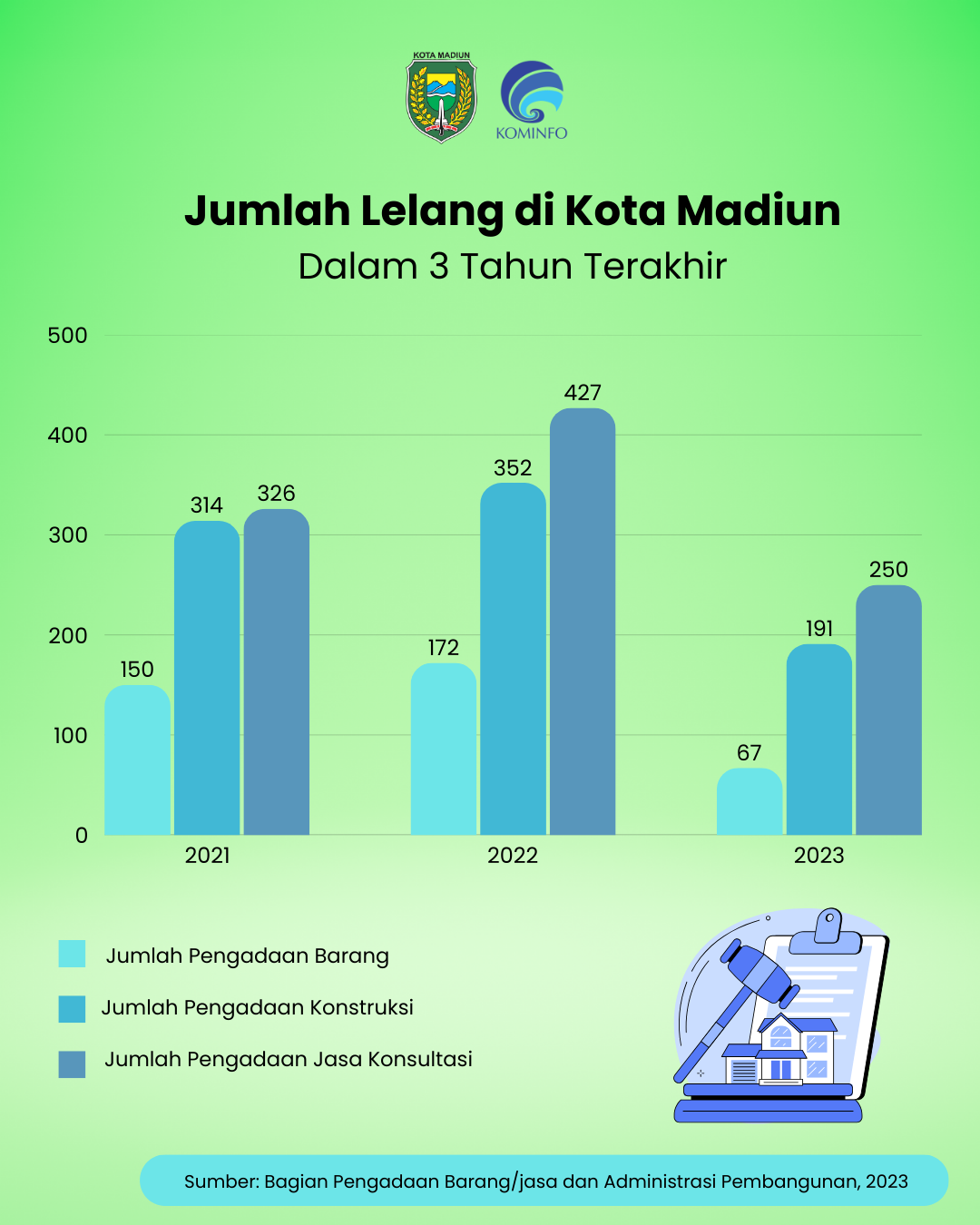 Infografis