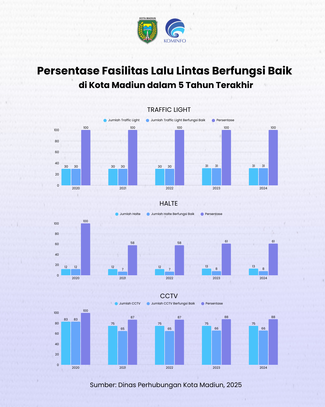 Infografis