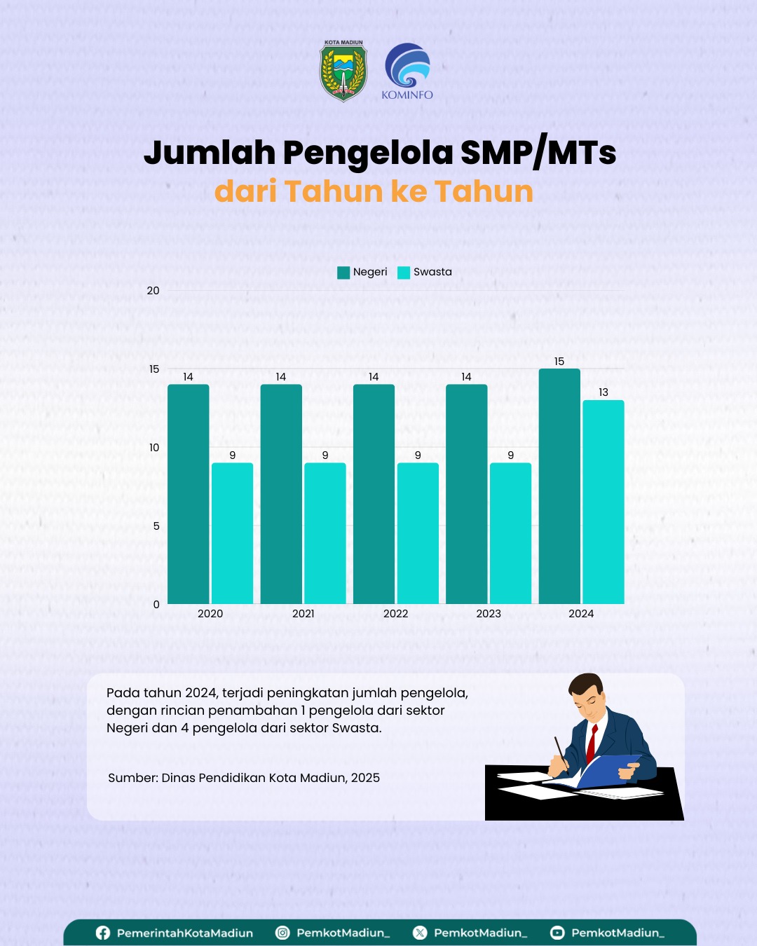 Infografis