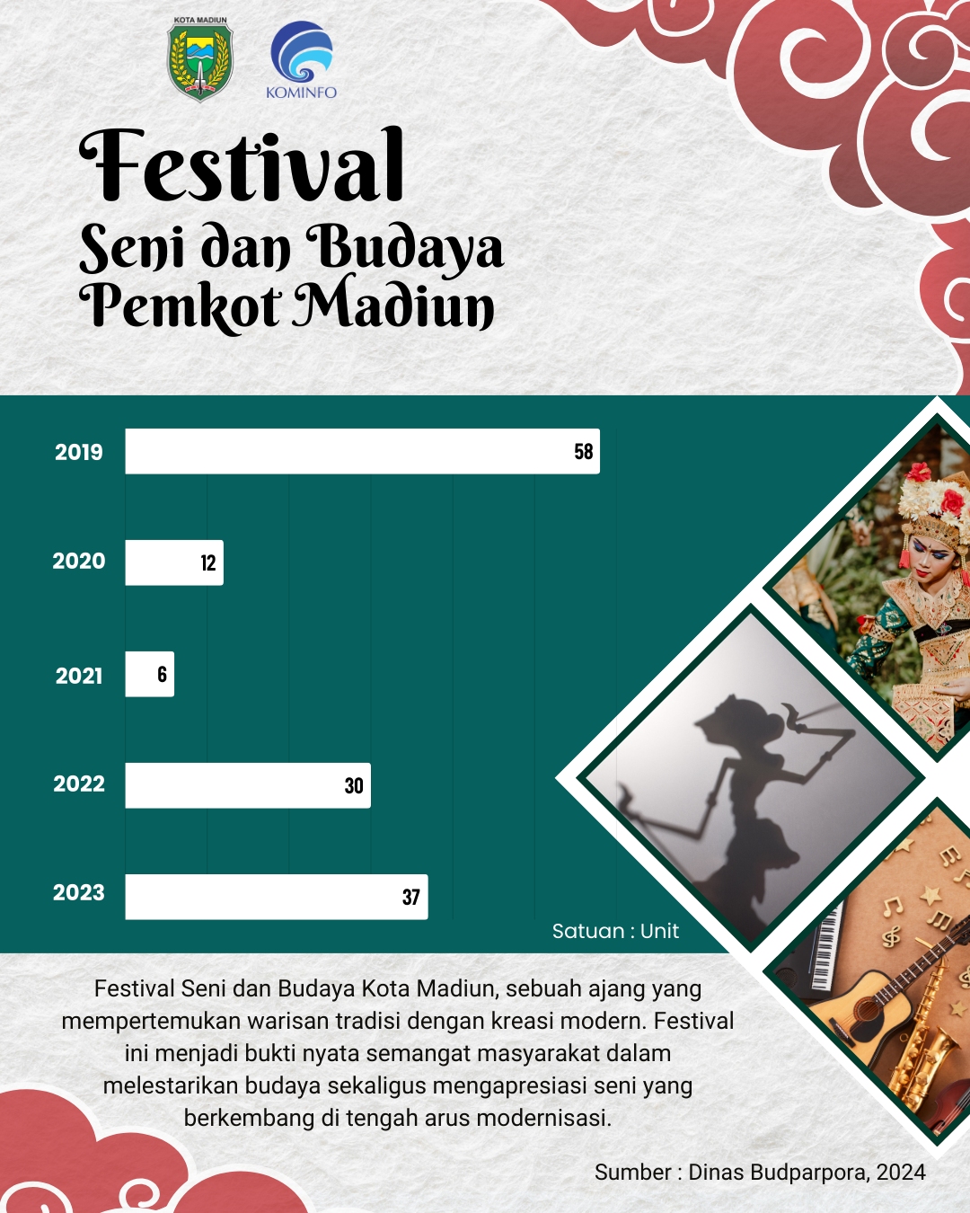 Infografis