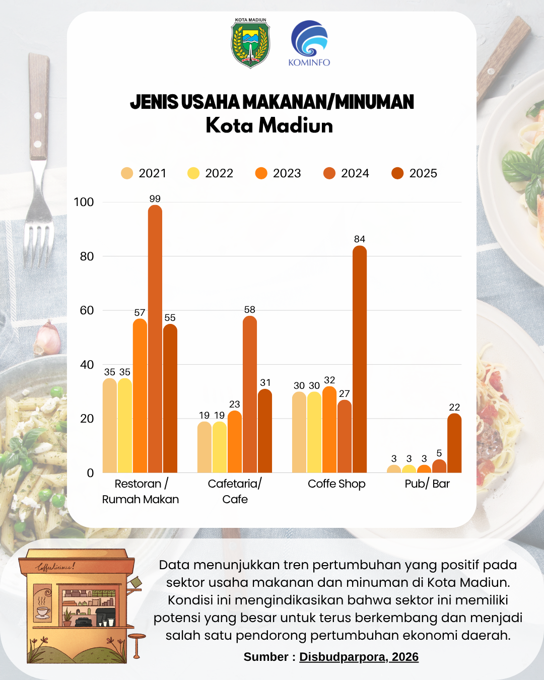 Infografis