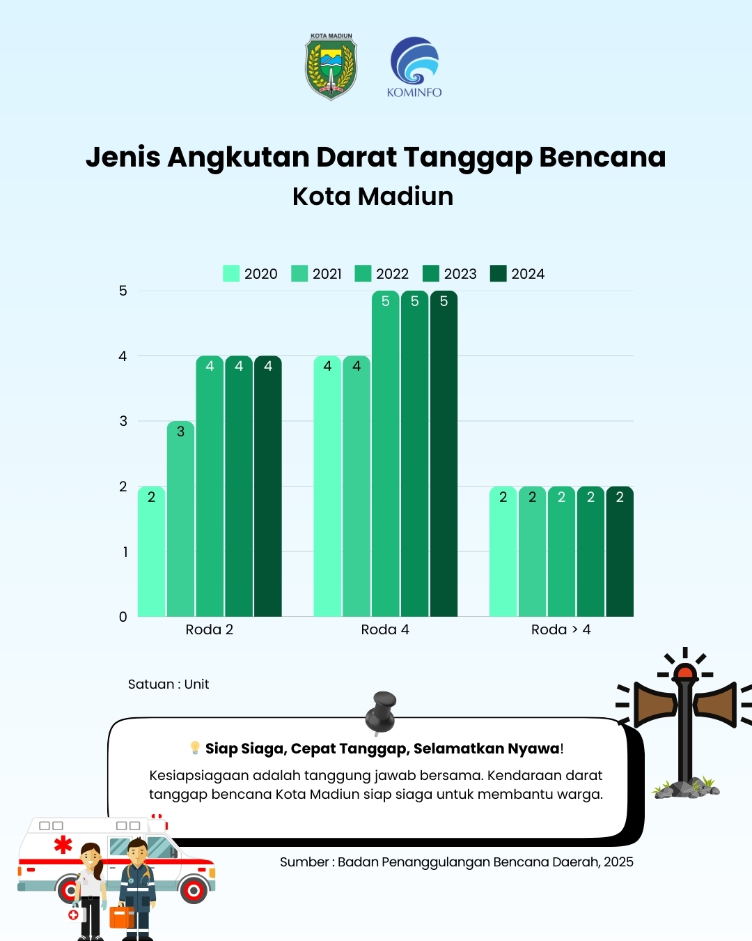 Infografis