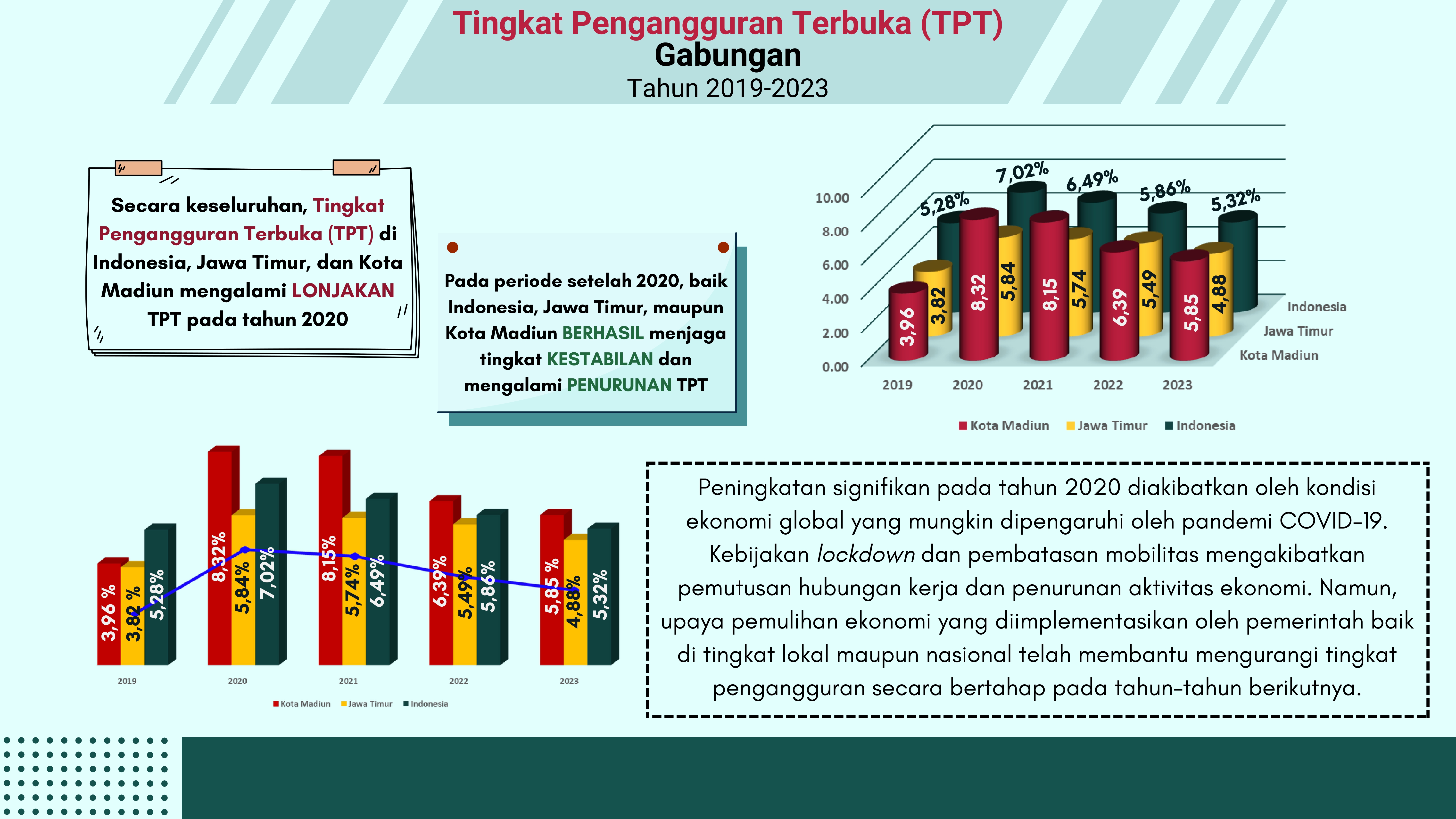 Infografis