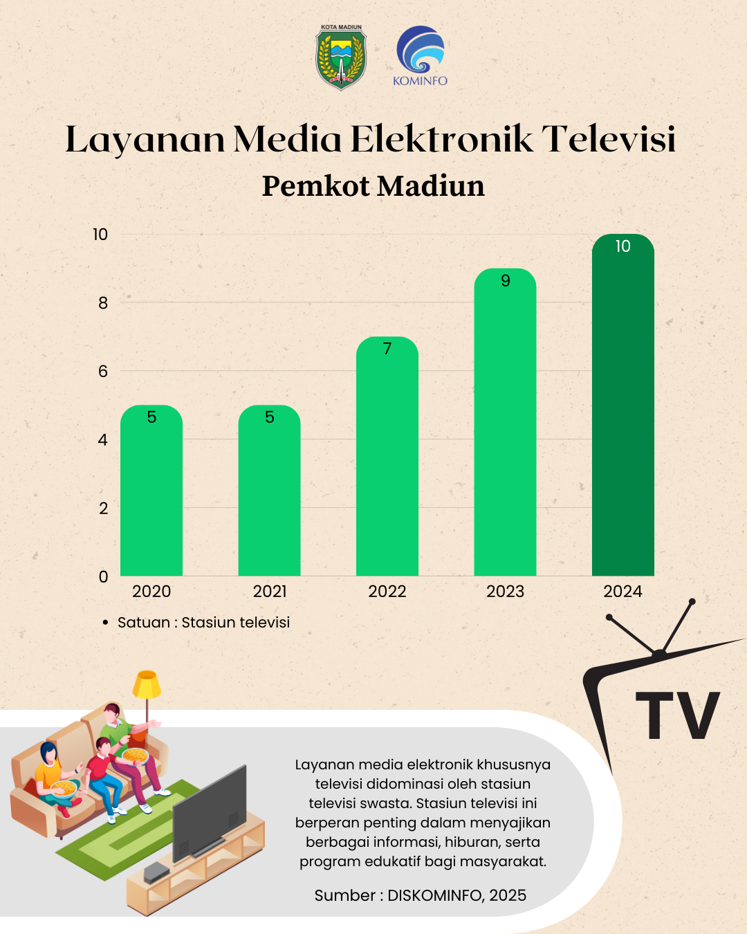 Infografis