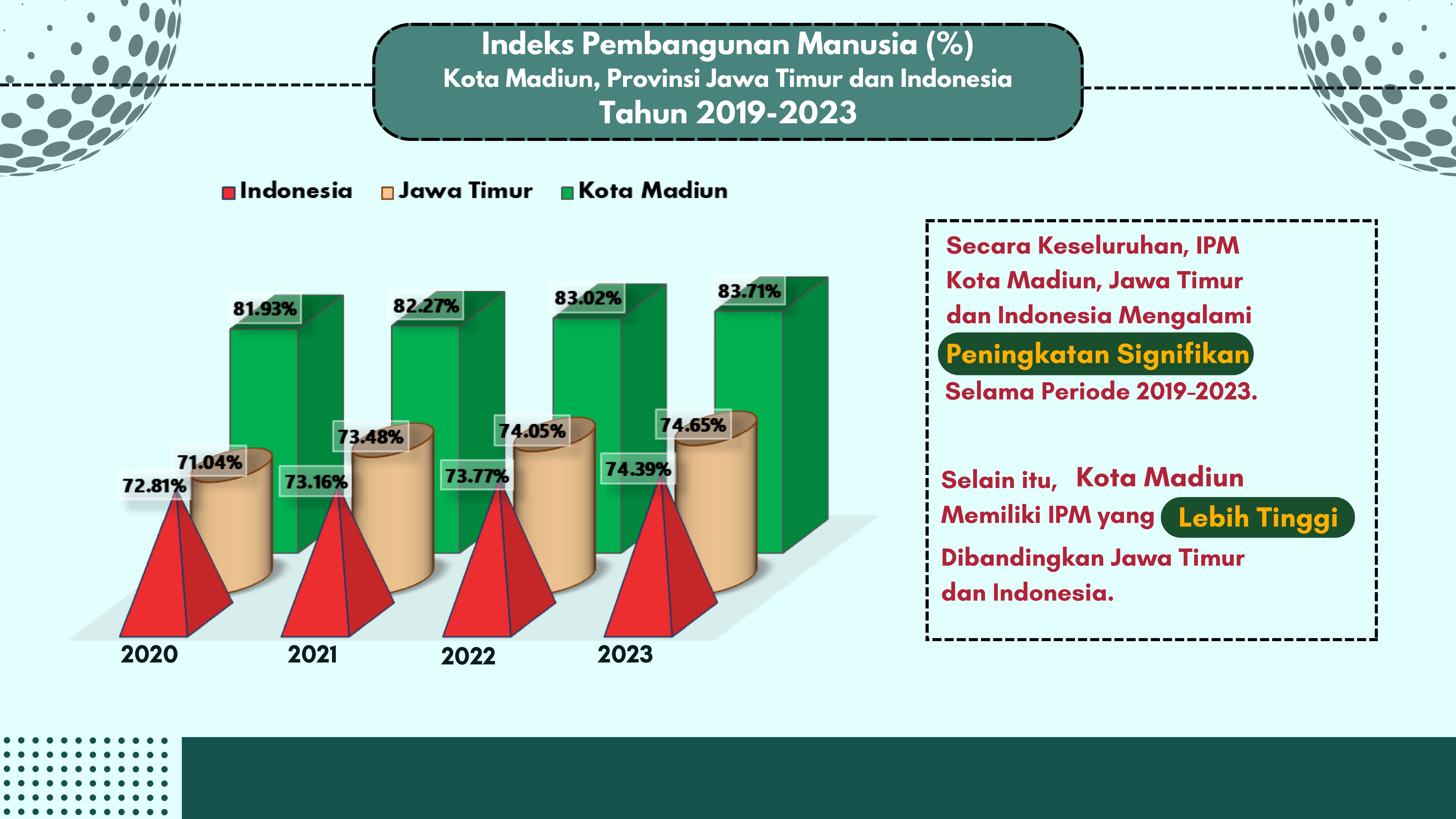 Infografis