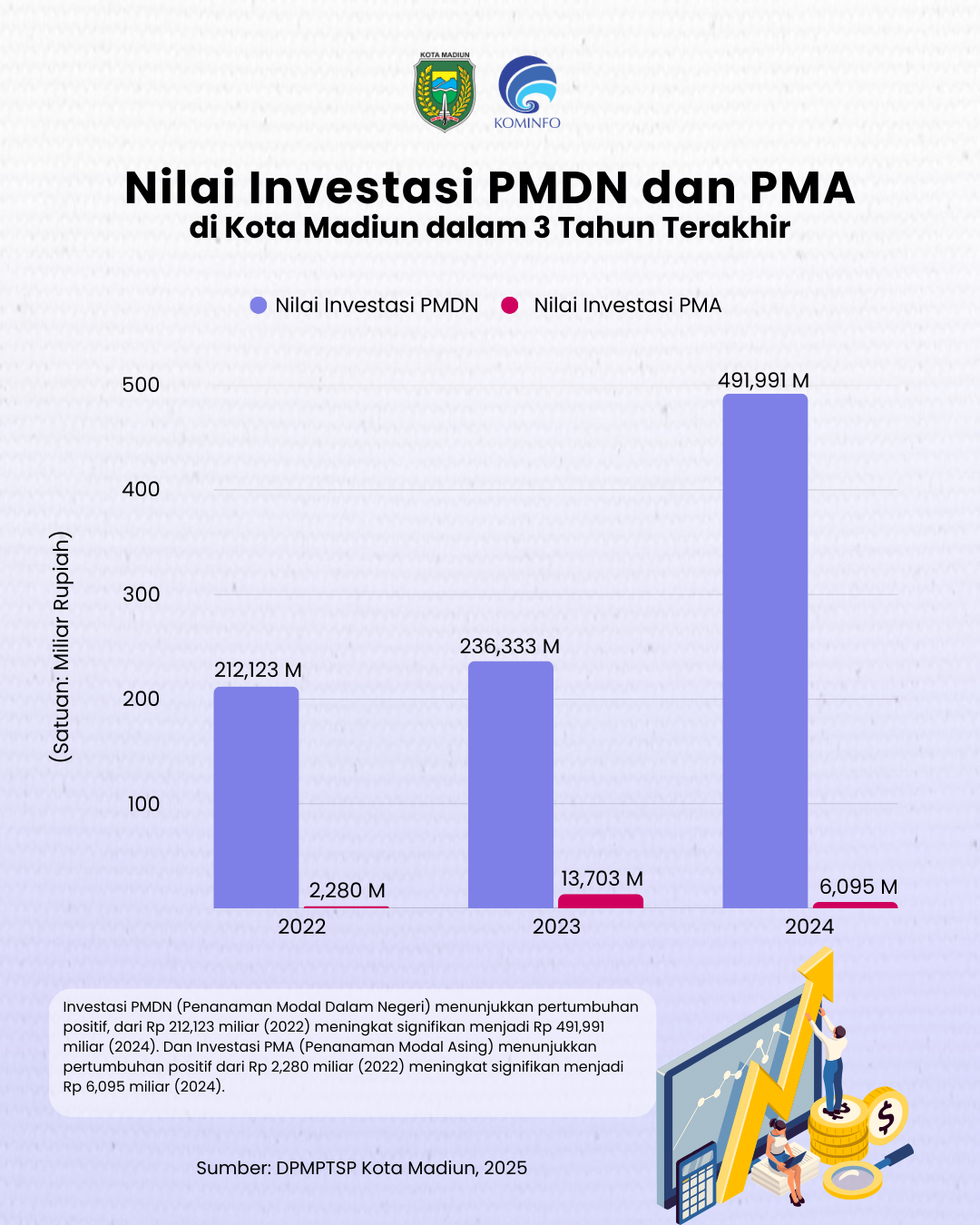 Infografis