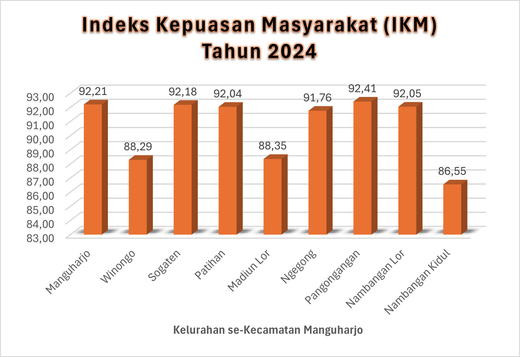 Infografis