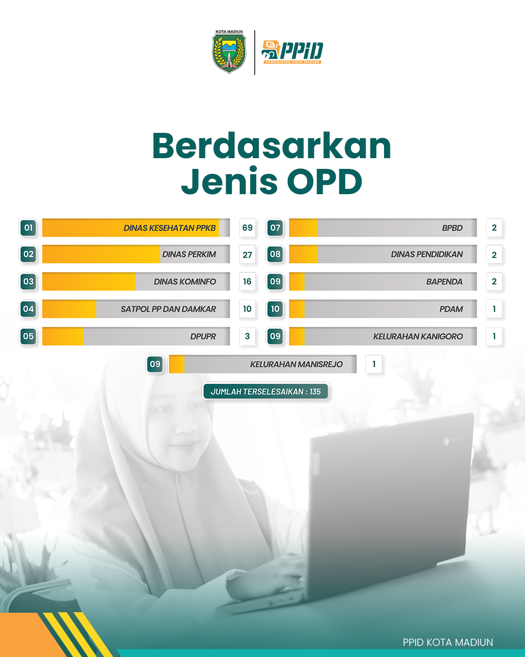 Infografis