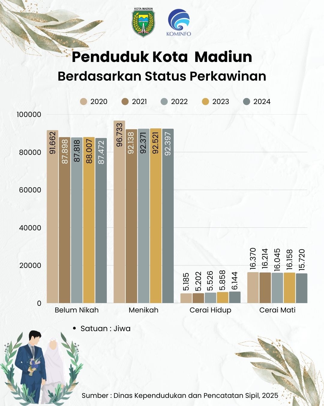 Infografis