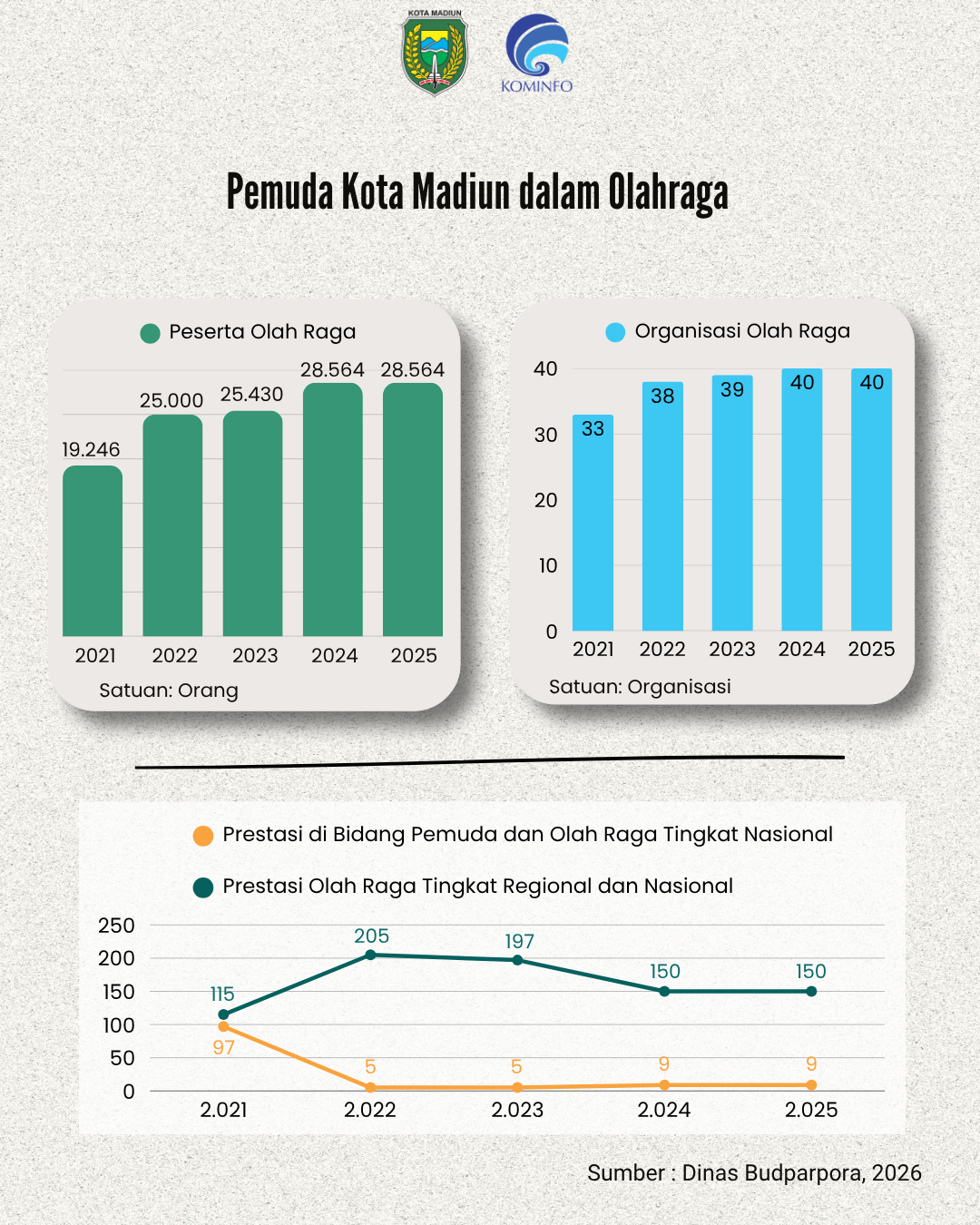 Infografis