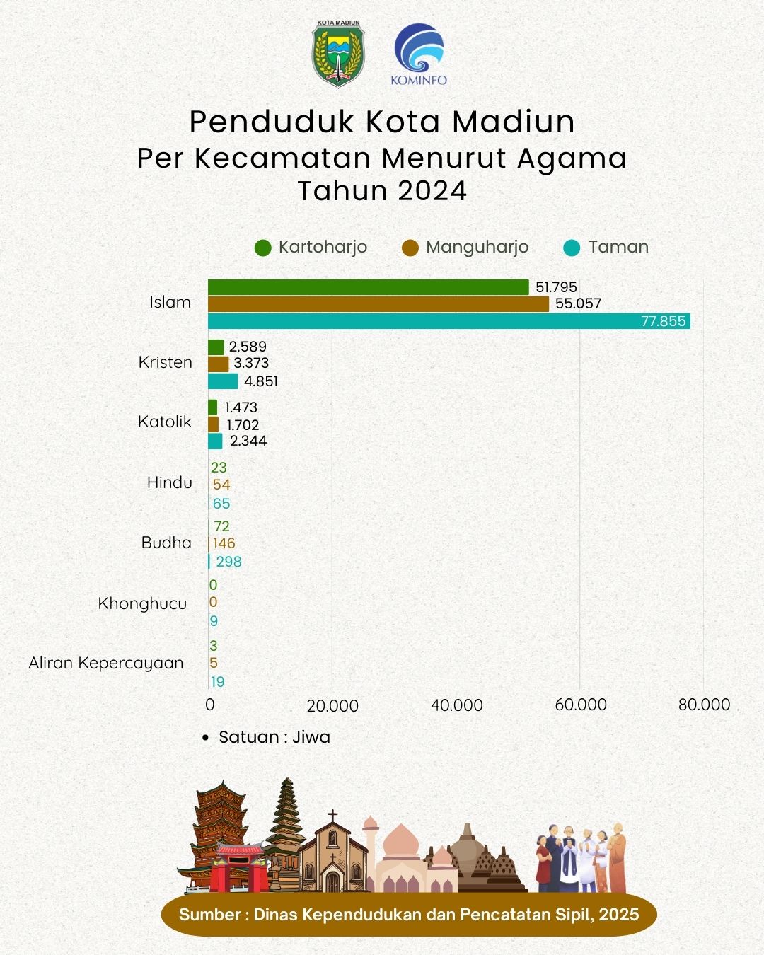 Infografis