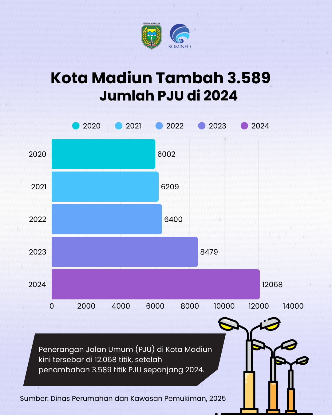 Infografis