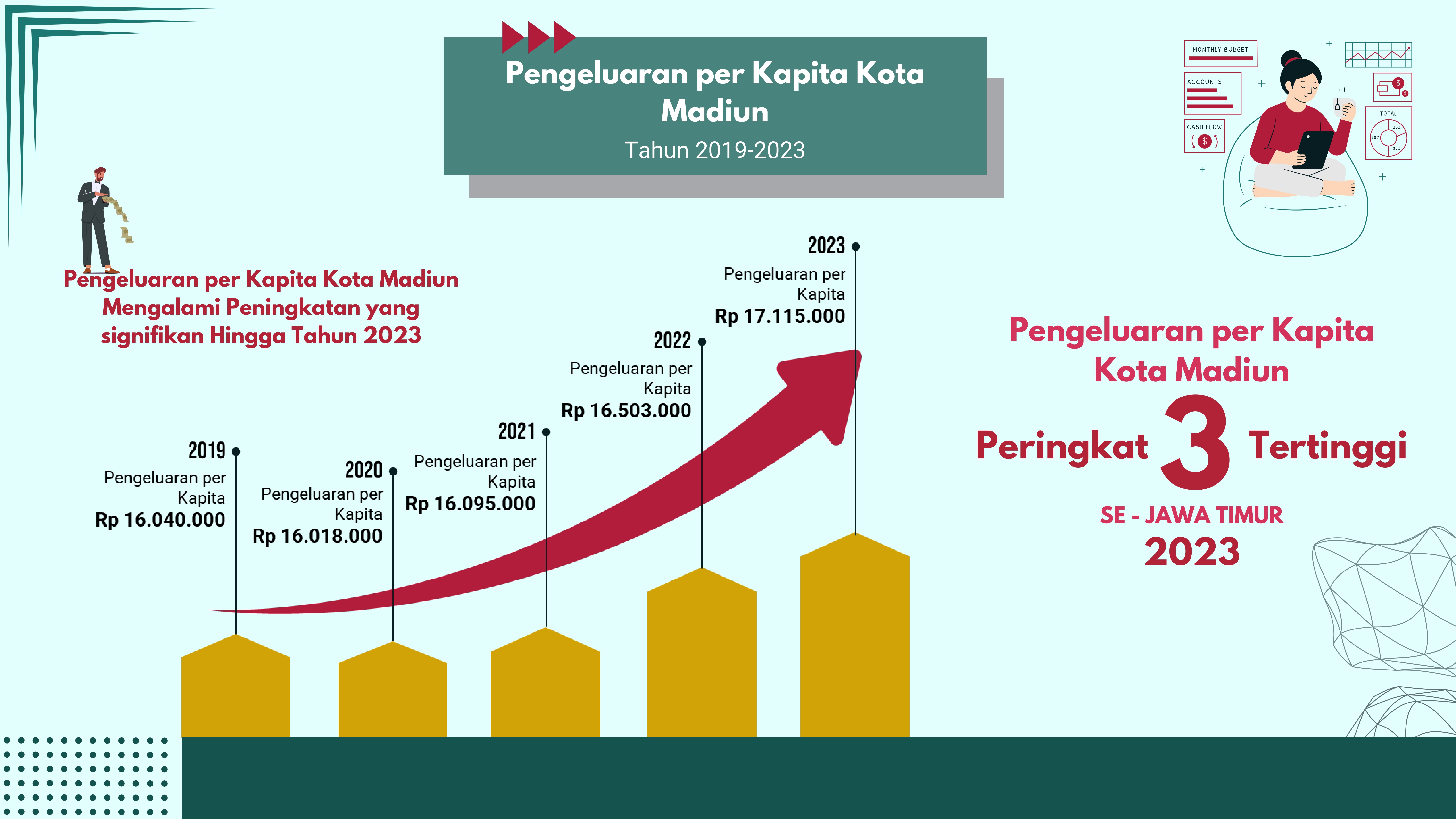 Infografis