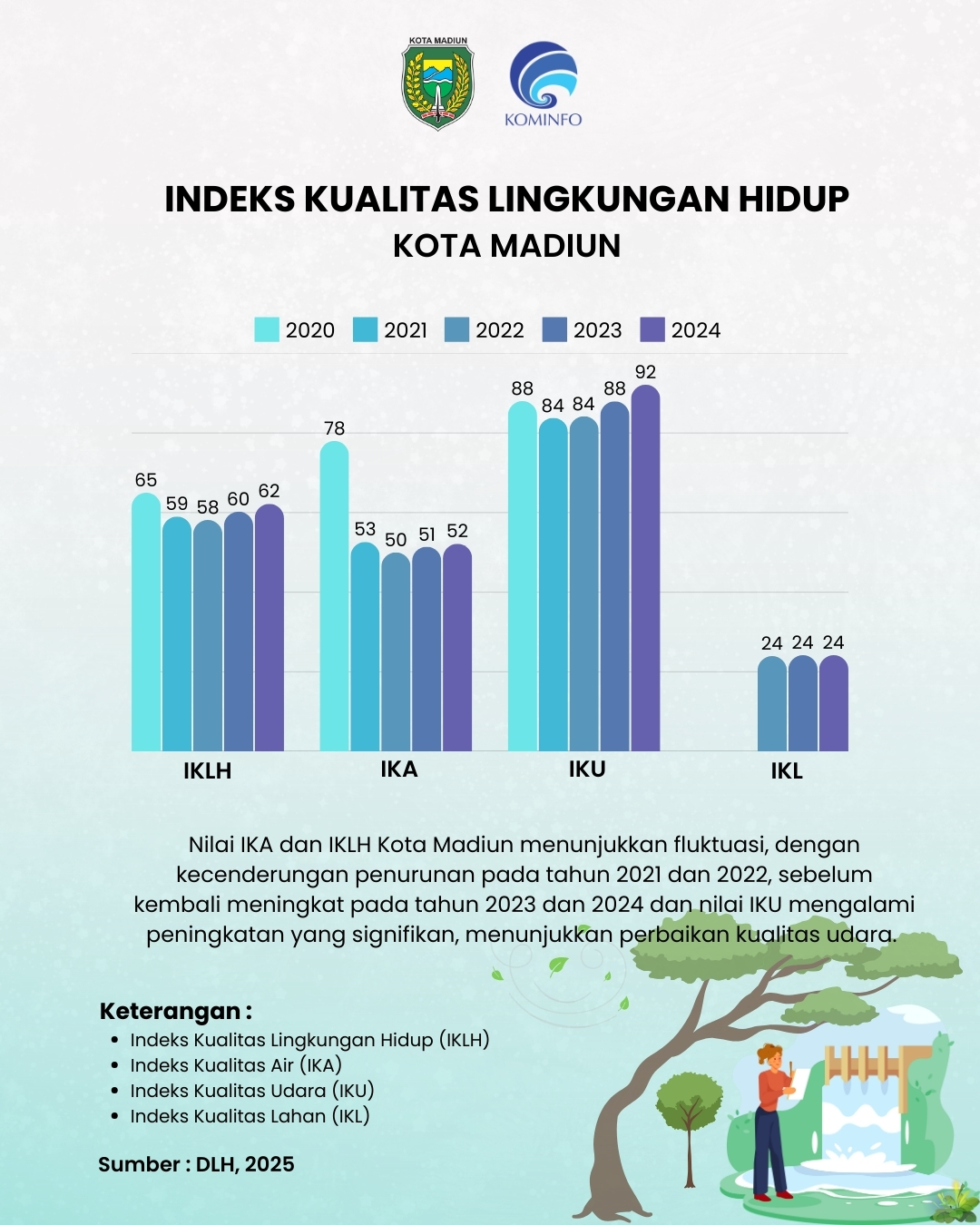 Infografis