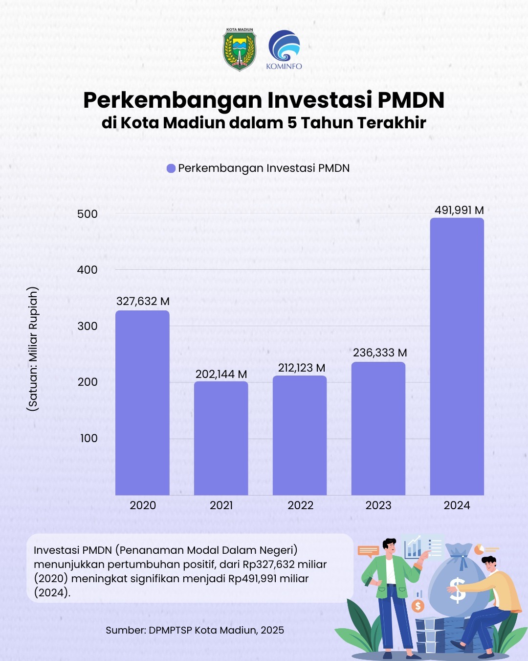 Infografis