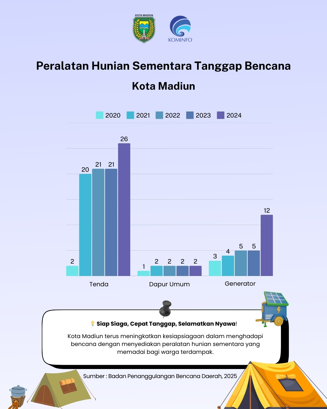 Infografis