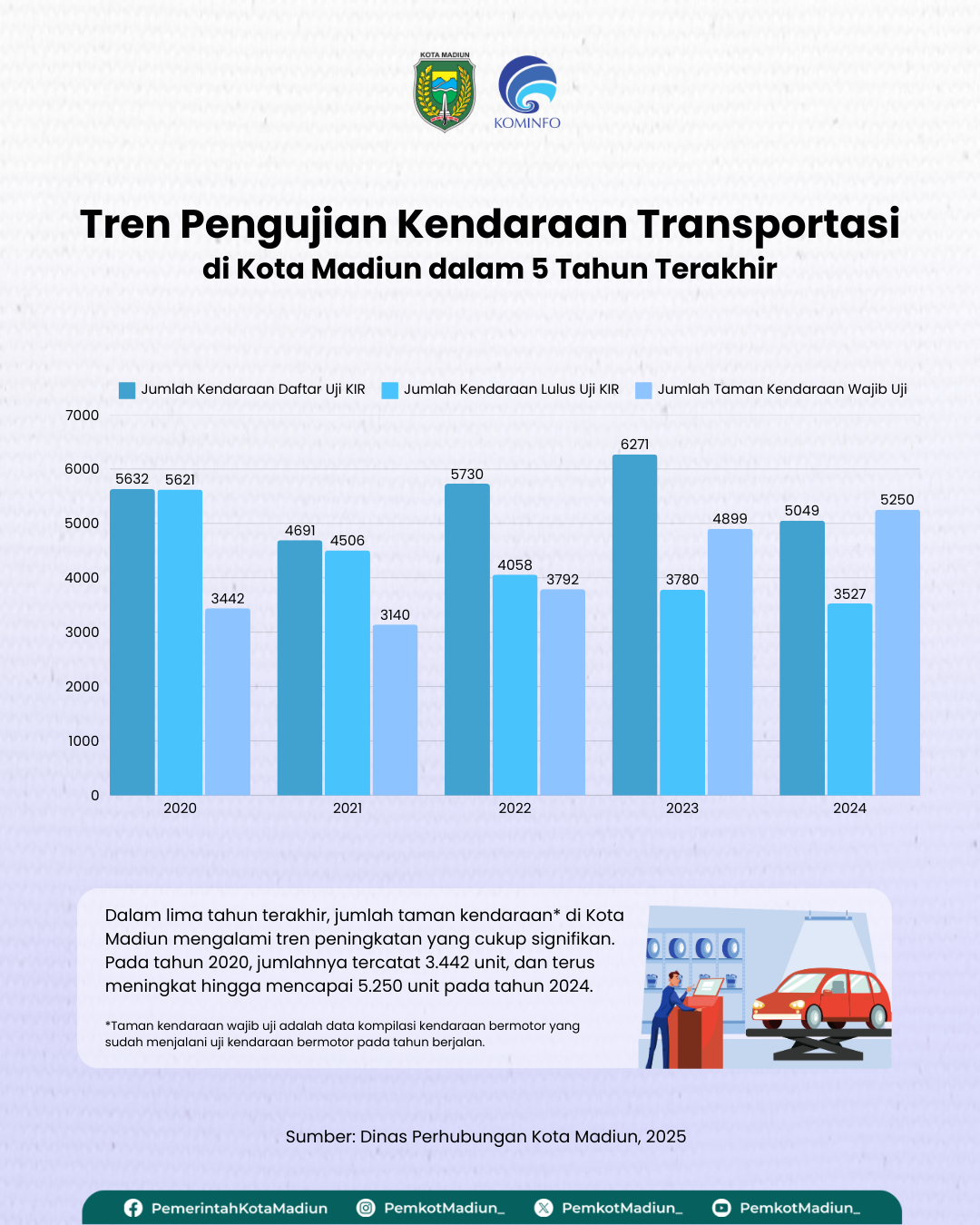 Infografis