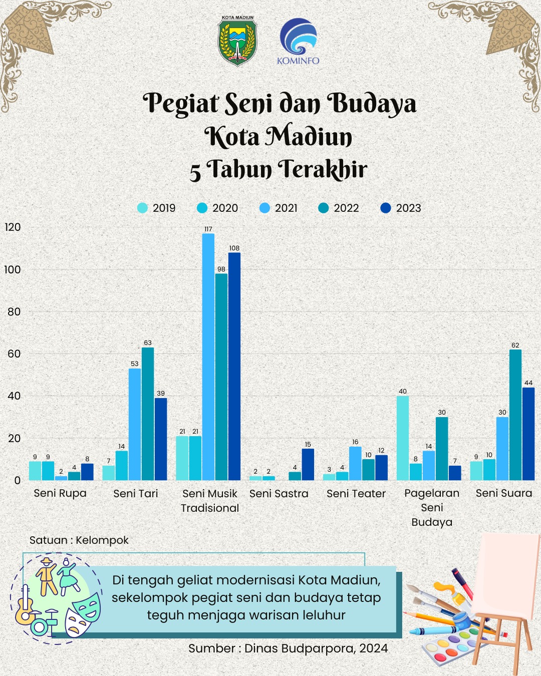 Infografis