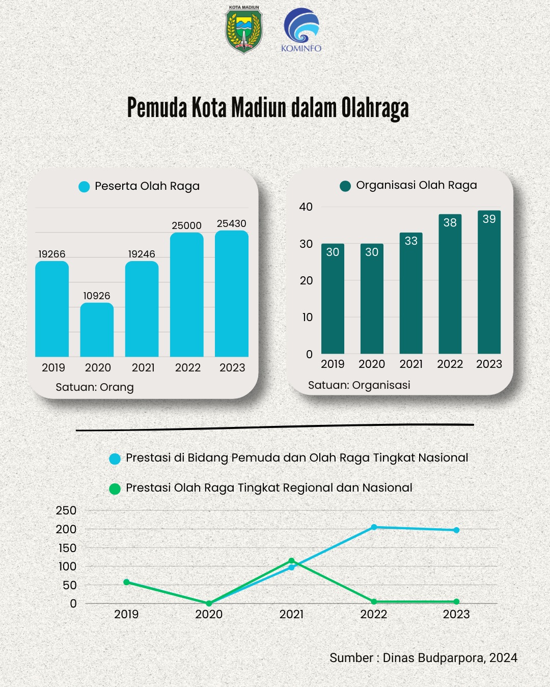 Infografis