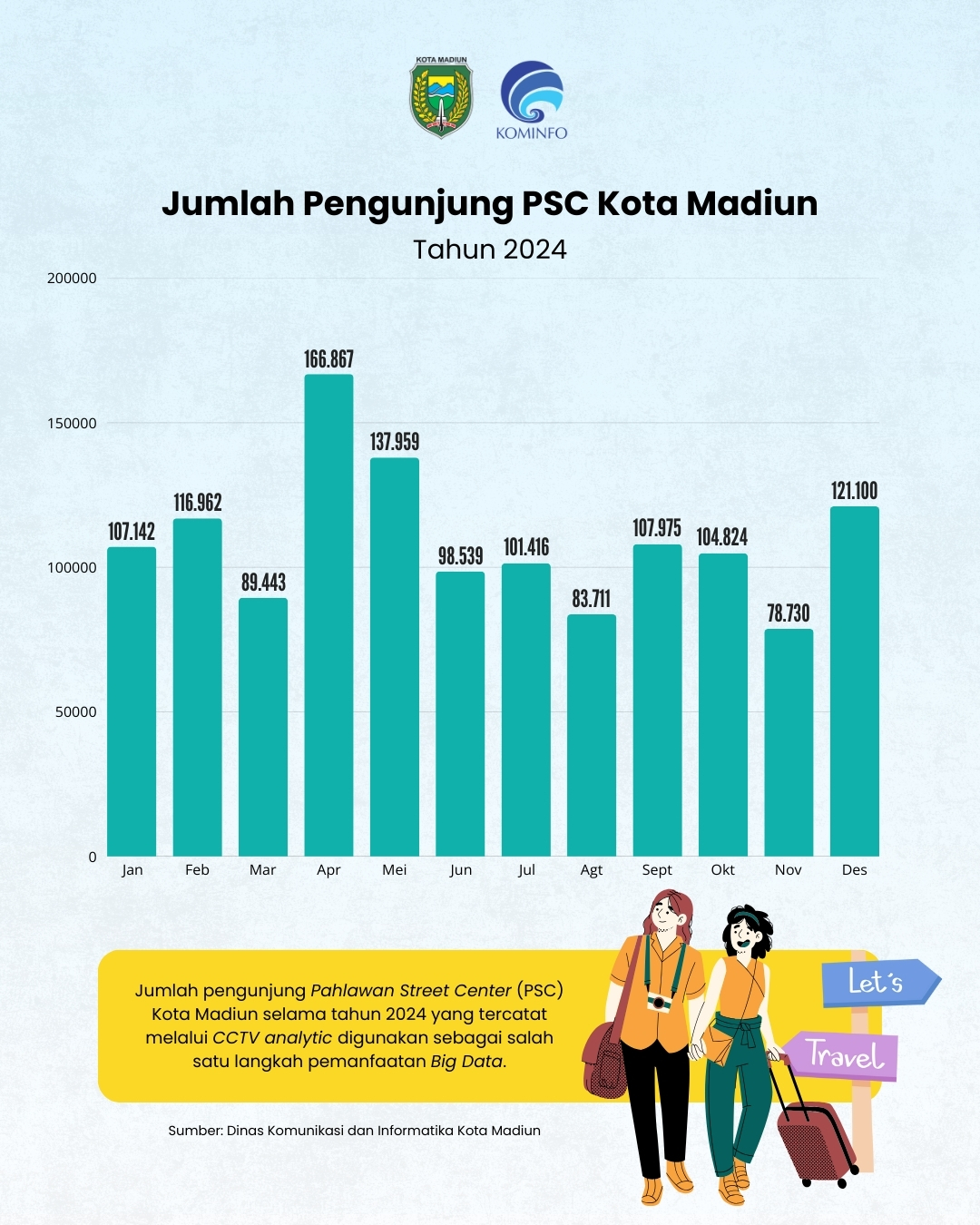 Infografis