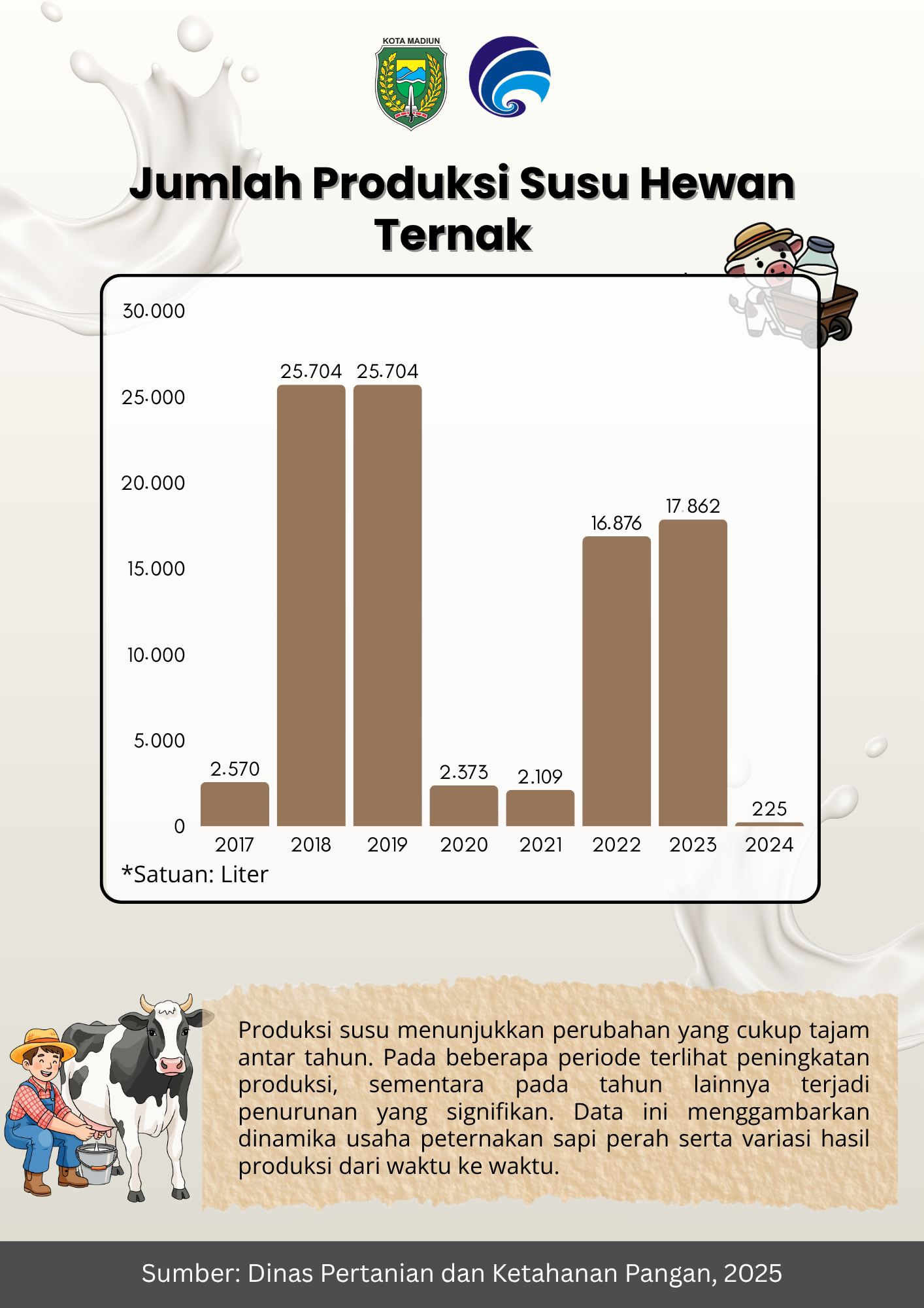 Infografis