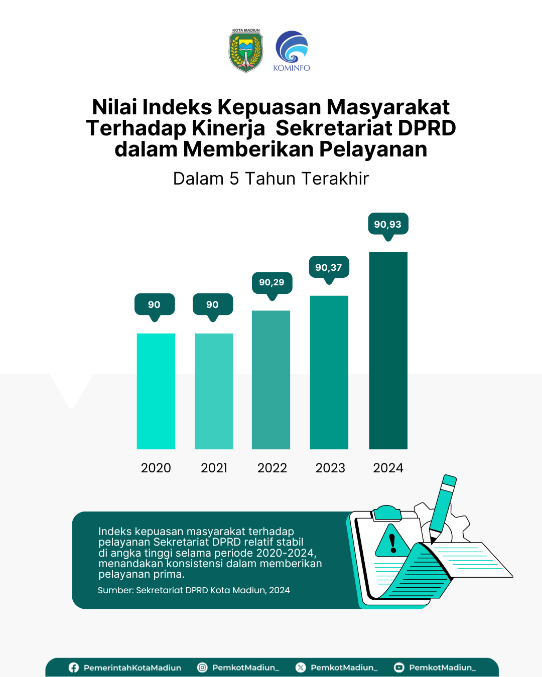 Infografis