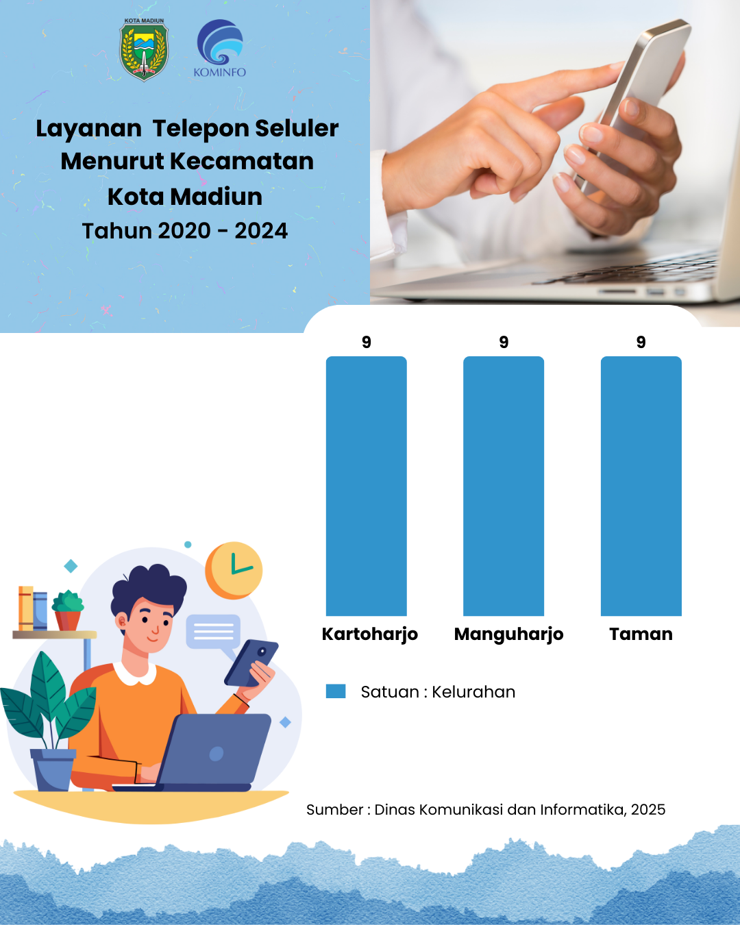 Infografis