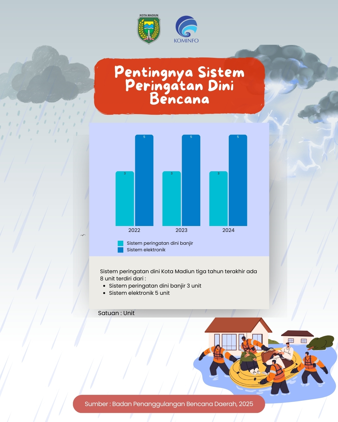 Infografis