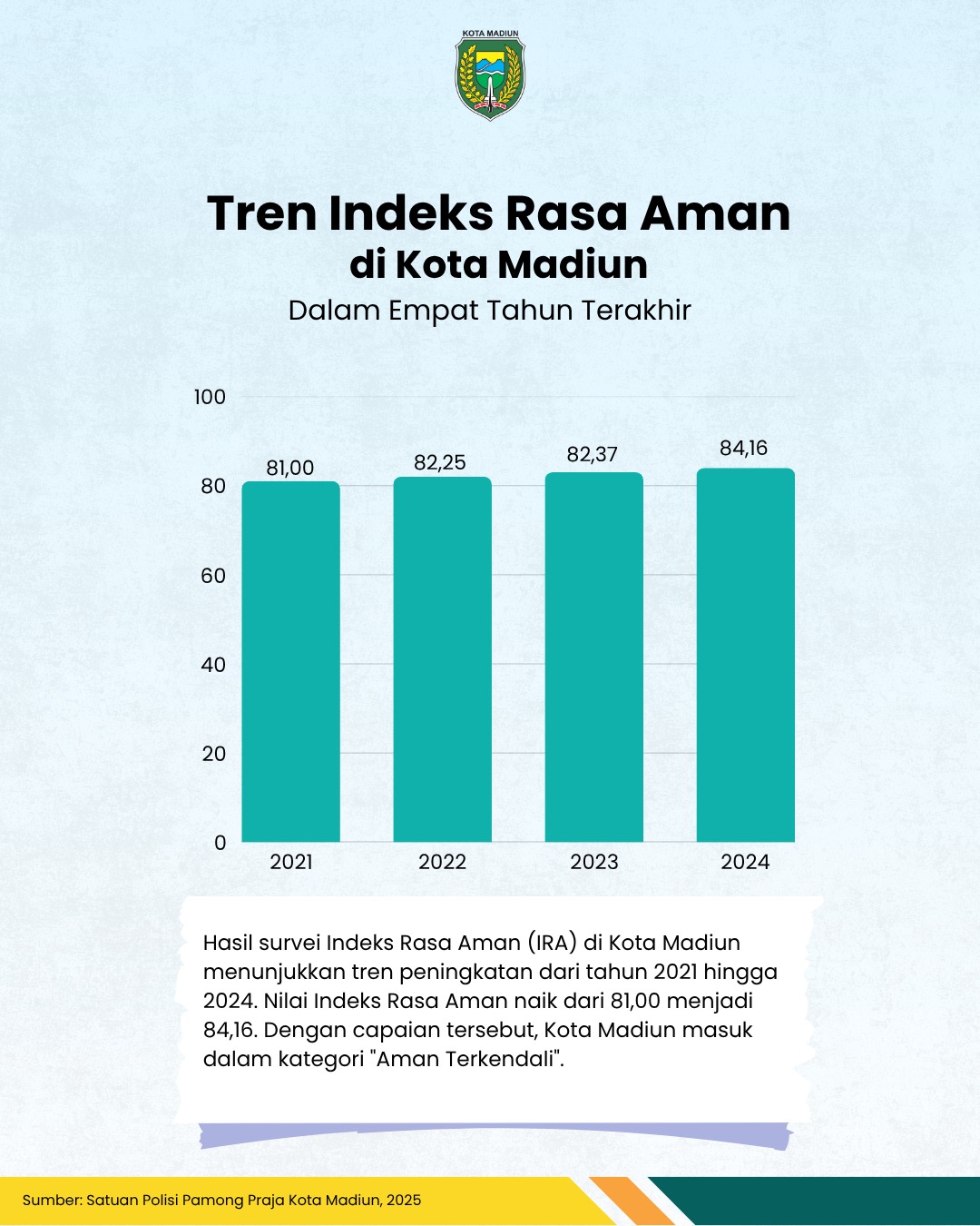 Infografis