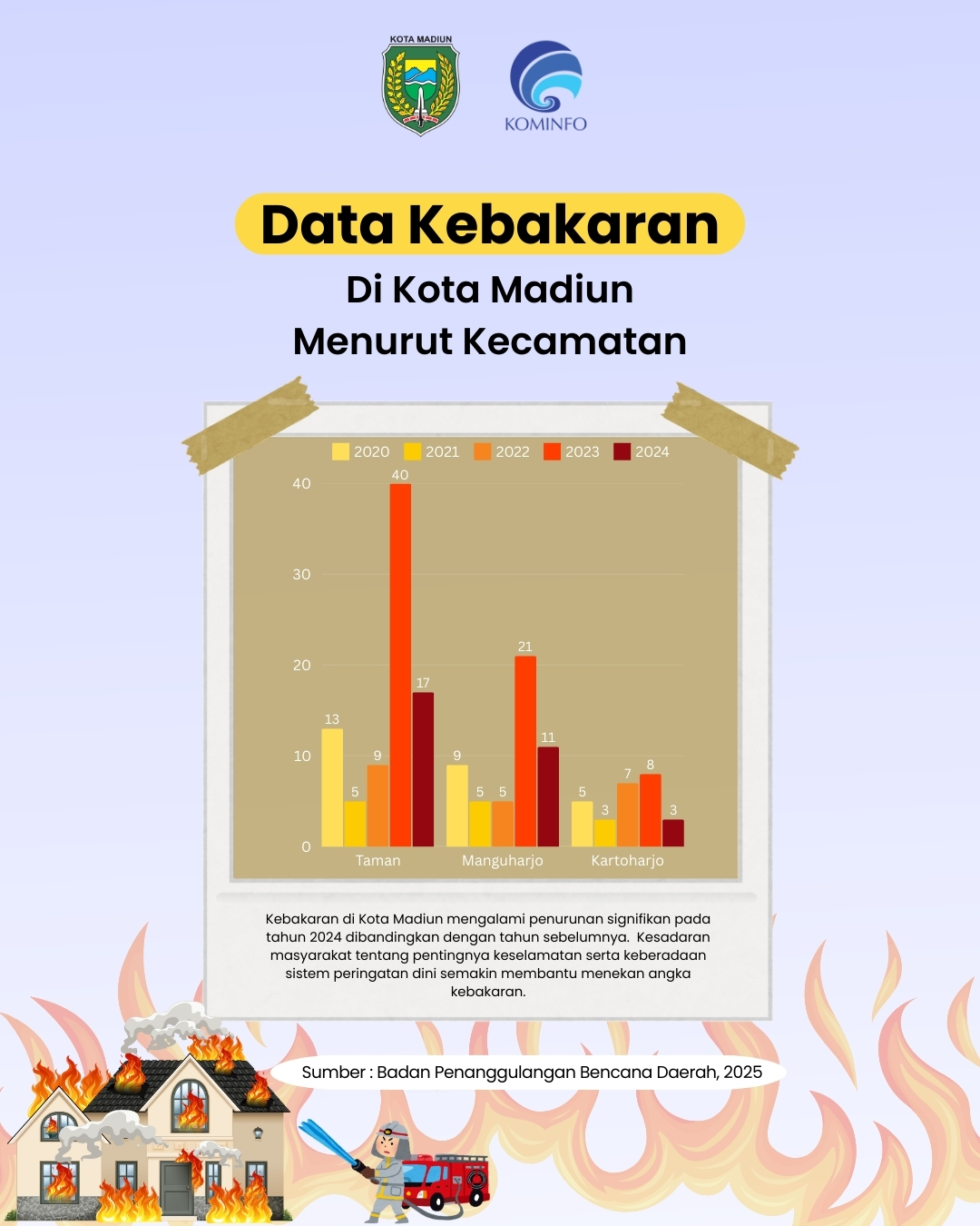 Infografis