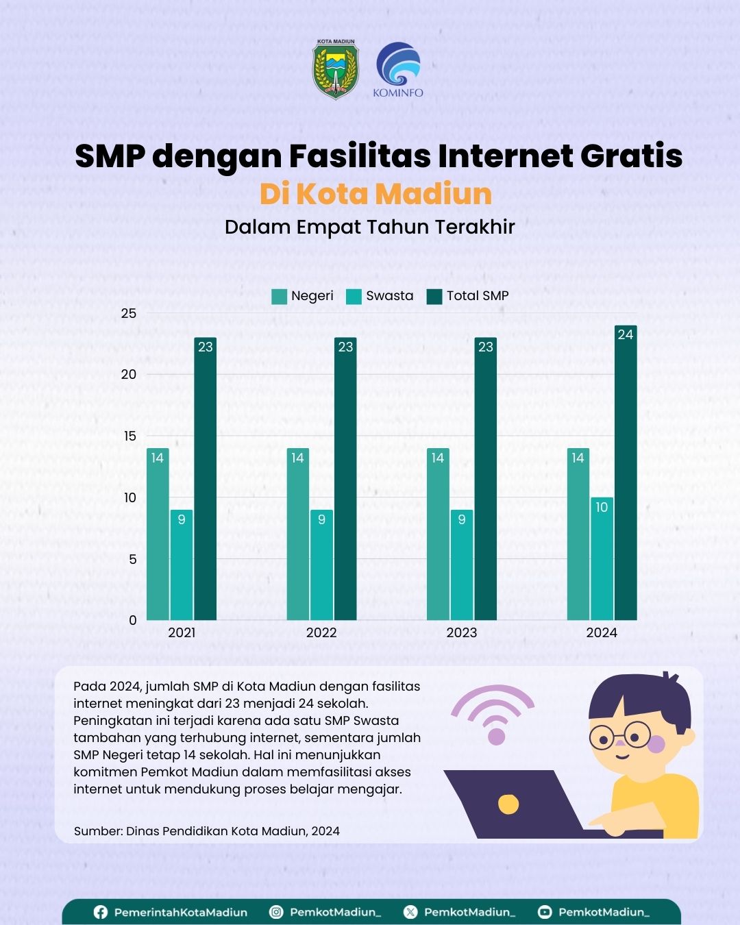 Infografis