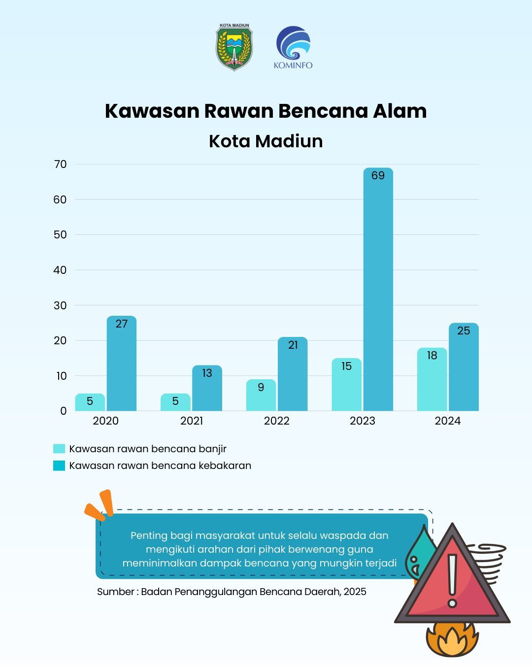 Infografis