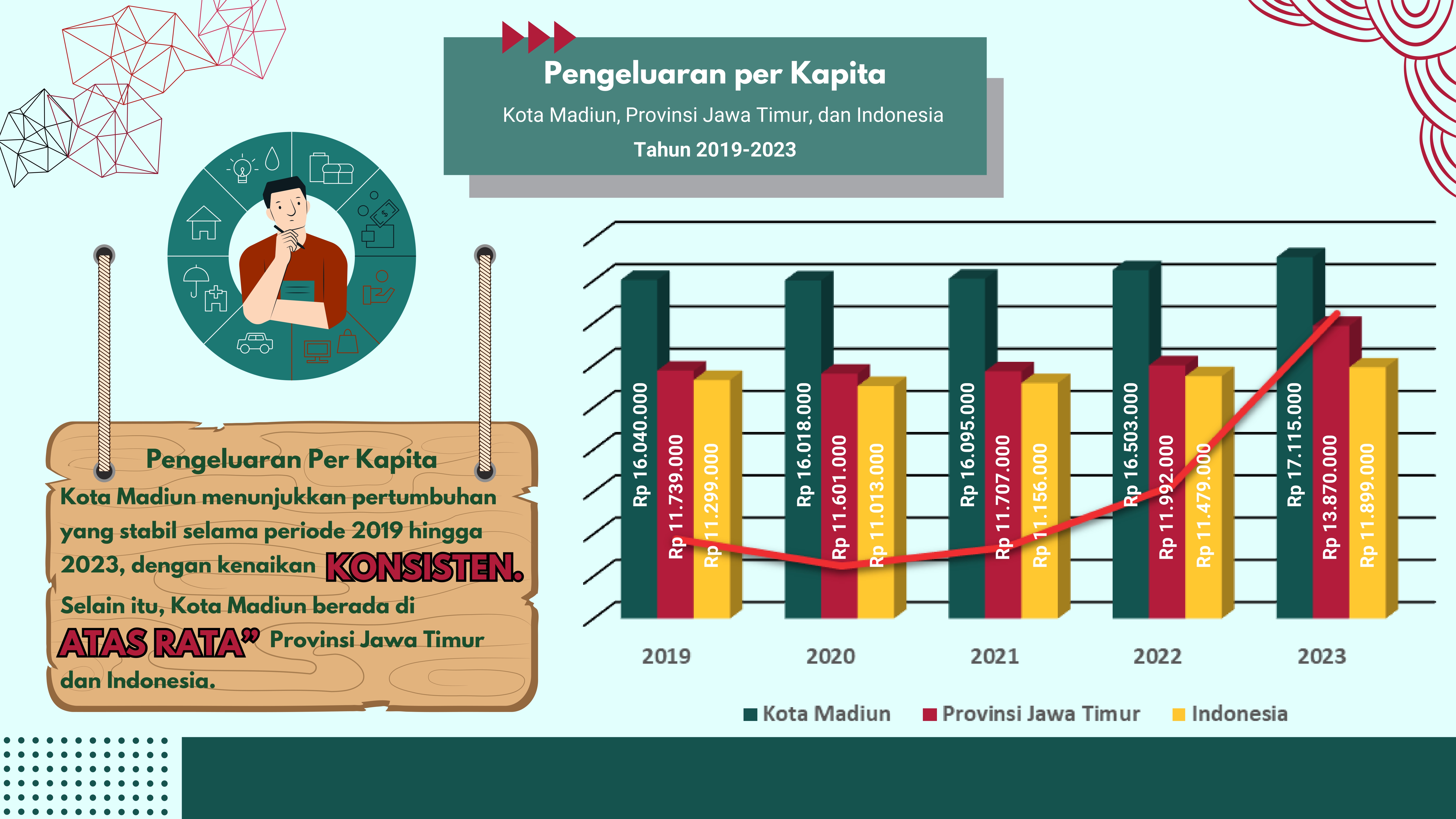 Infografis