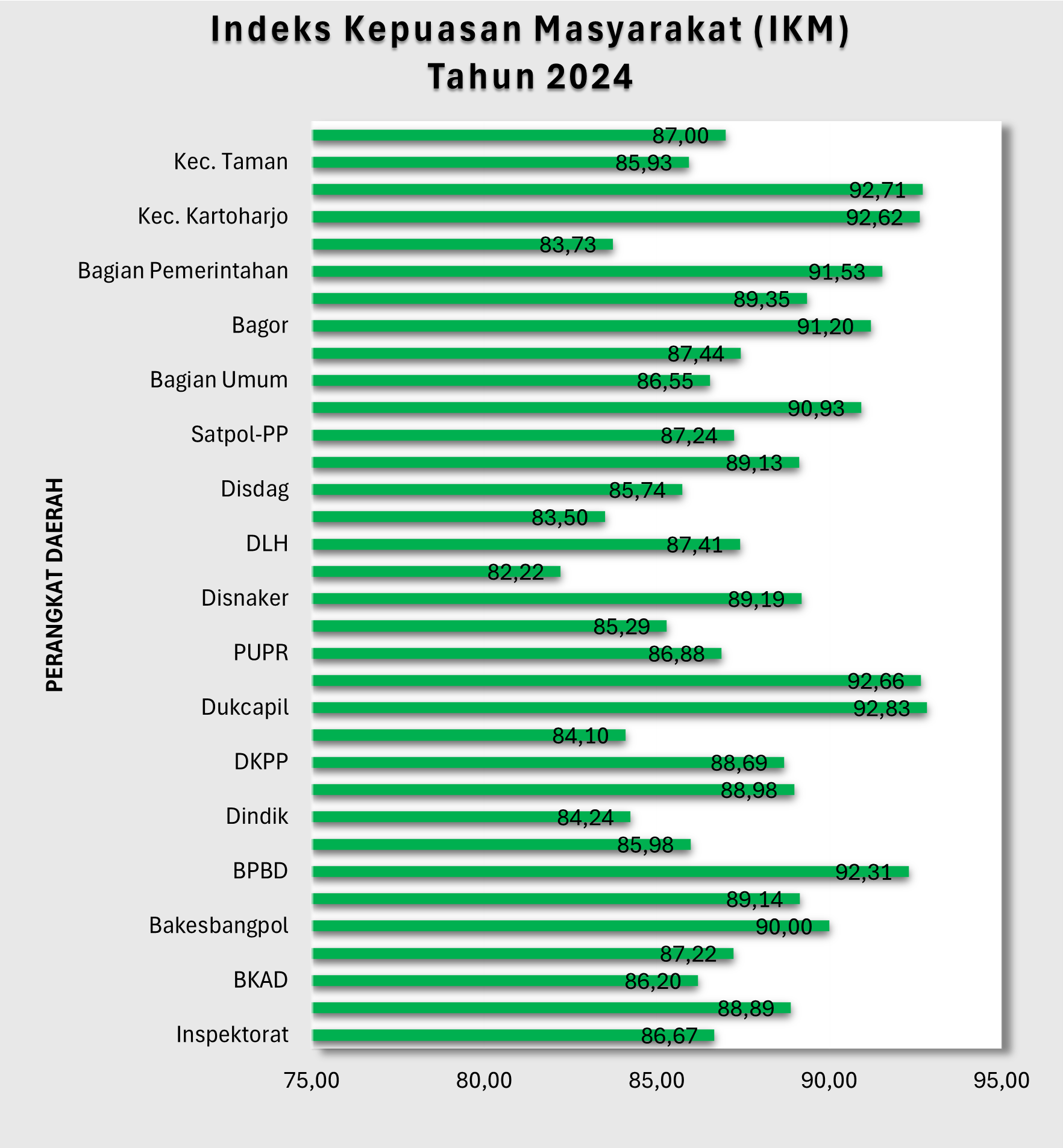 Infografis