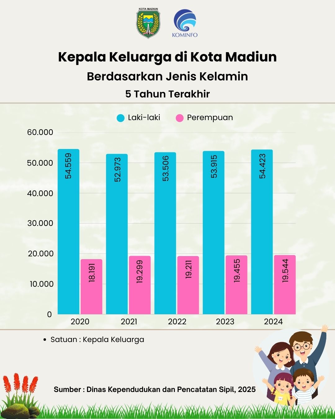 Infografis