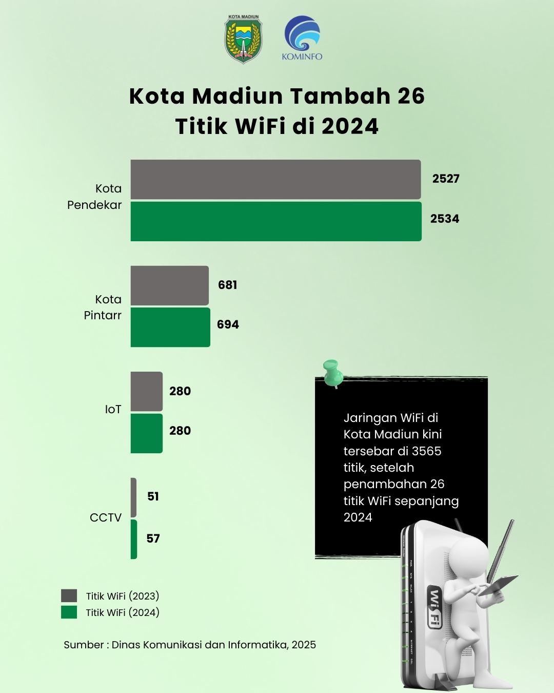 Infografis