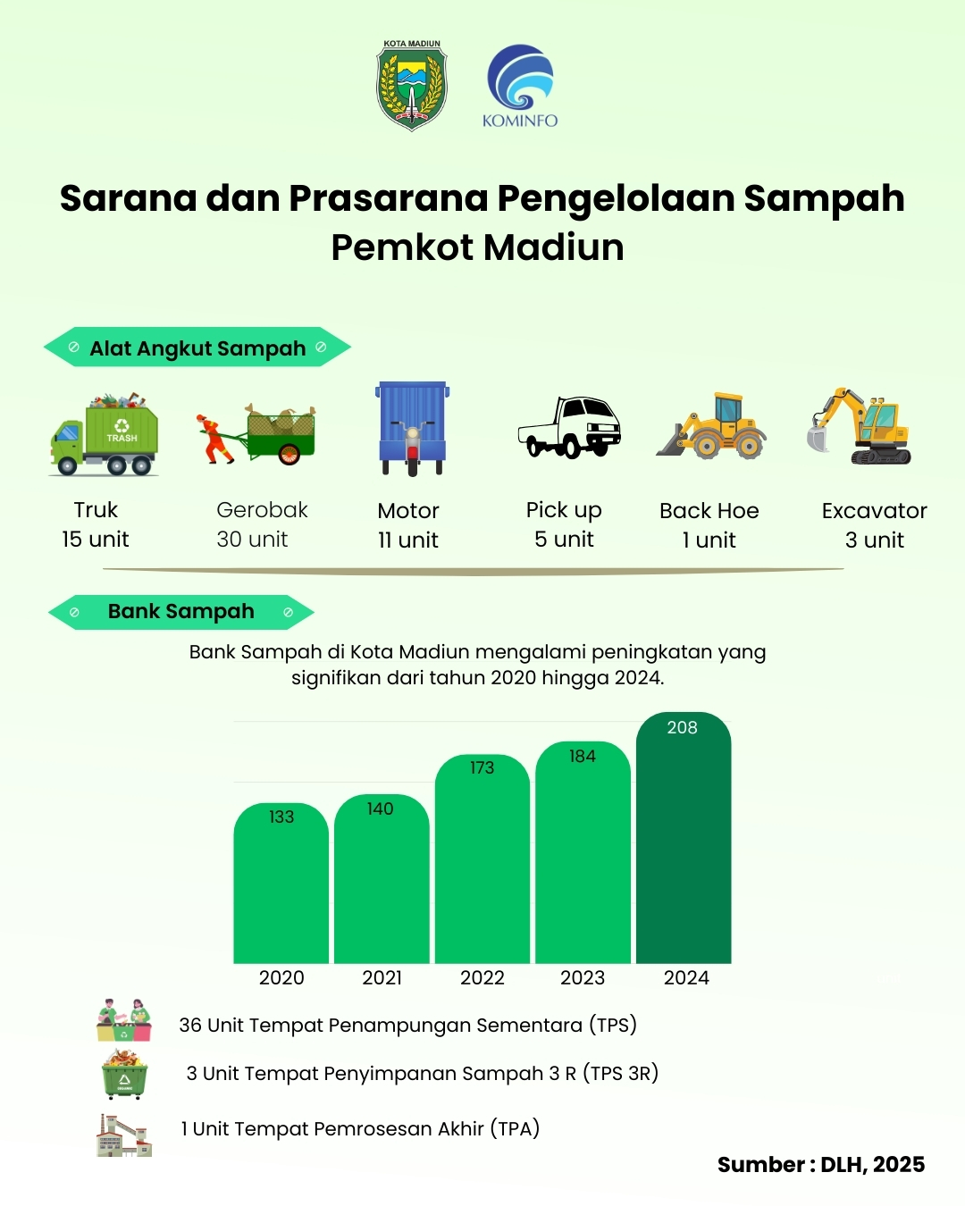 Infografis