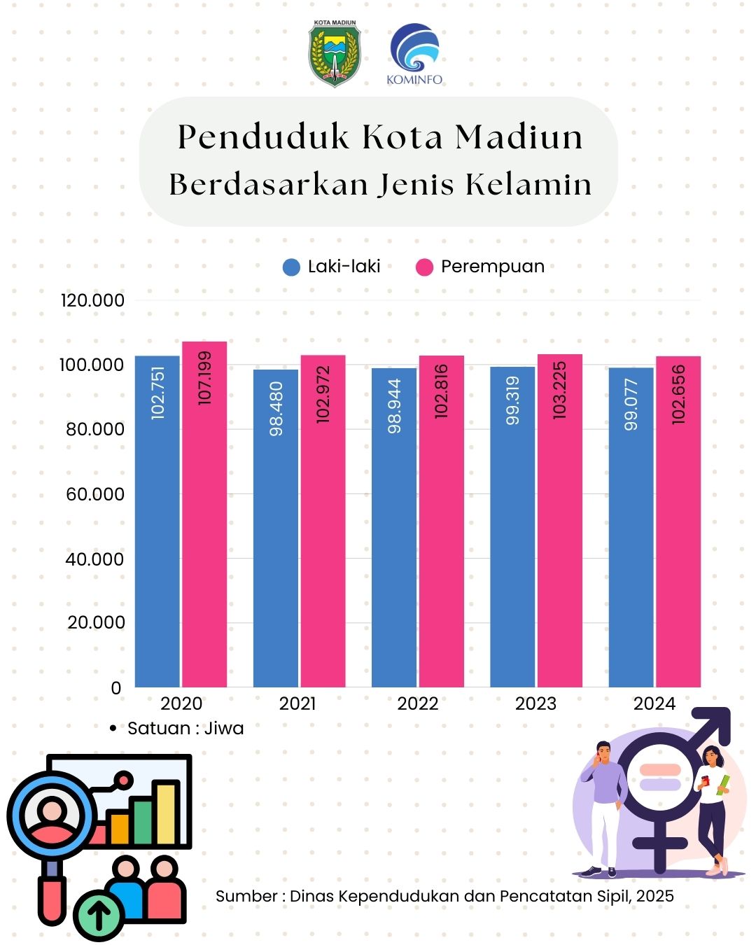 Infografis