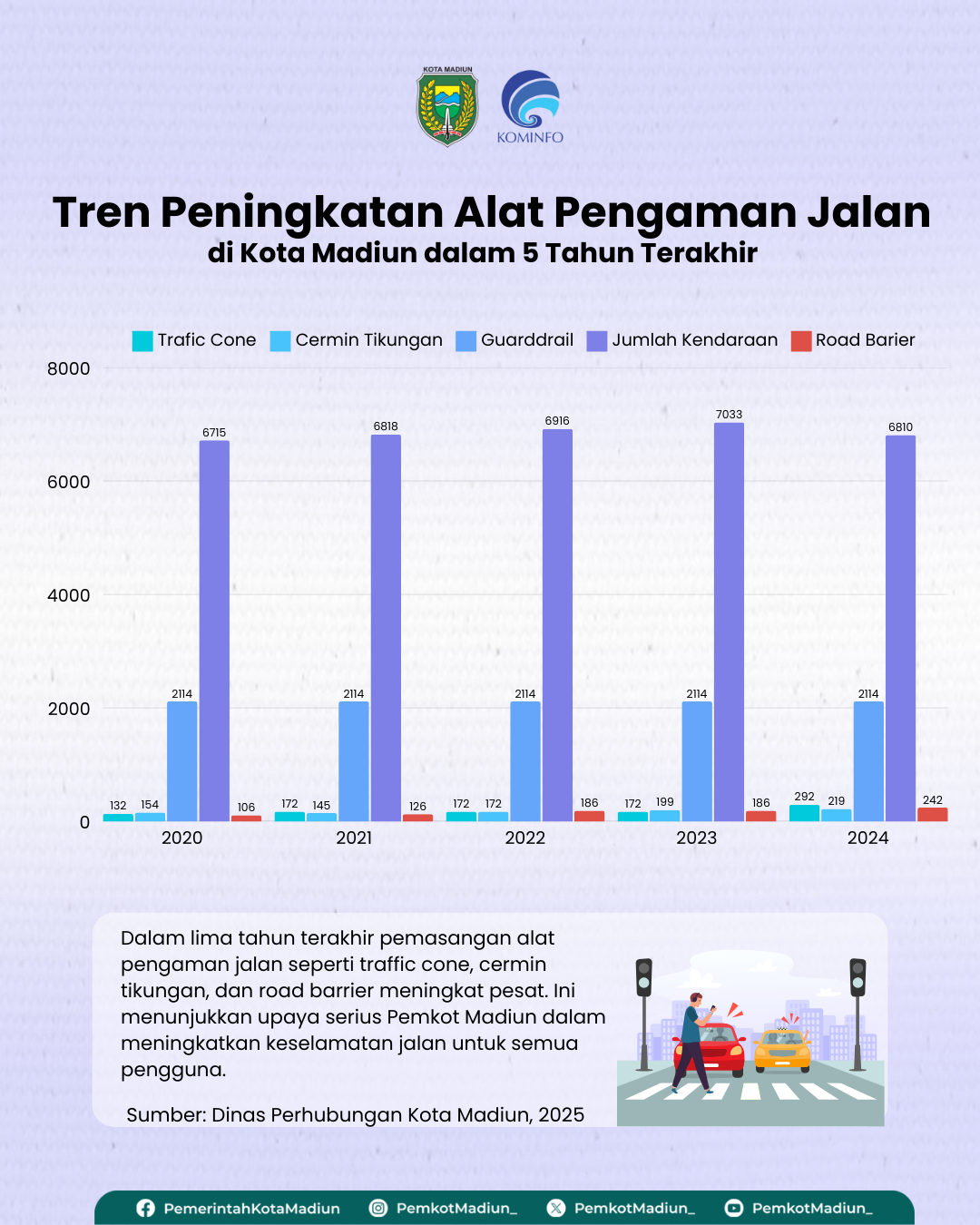 Infografis