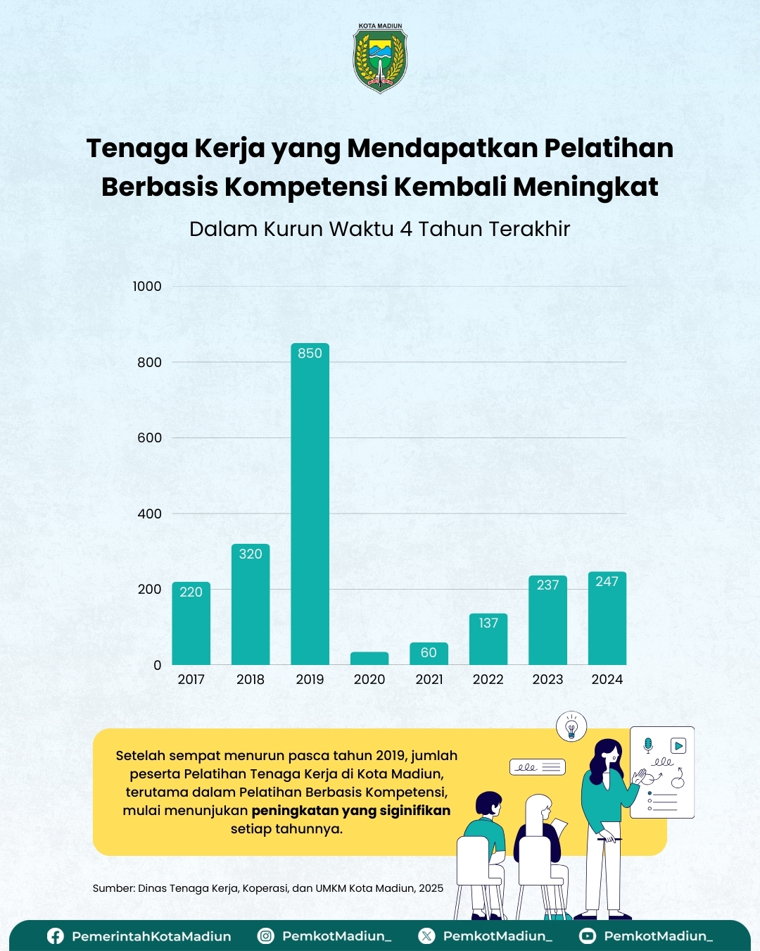Infografis