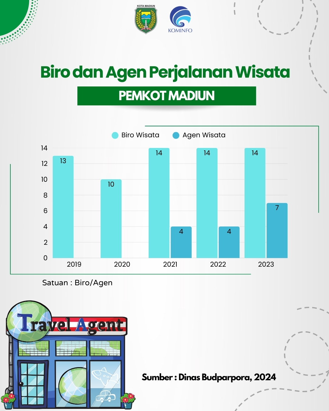 Infografis