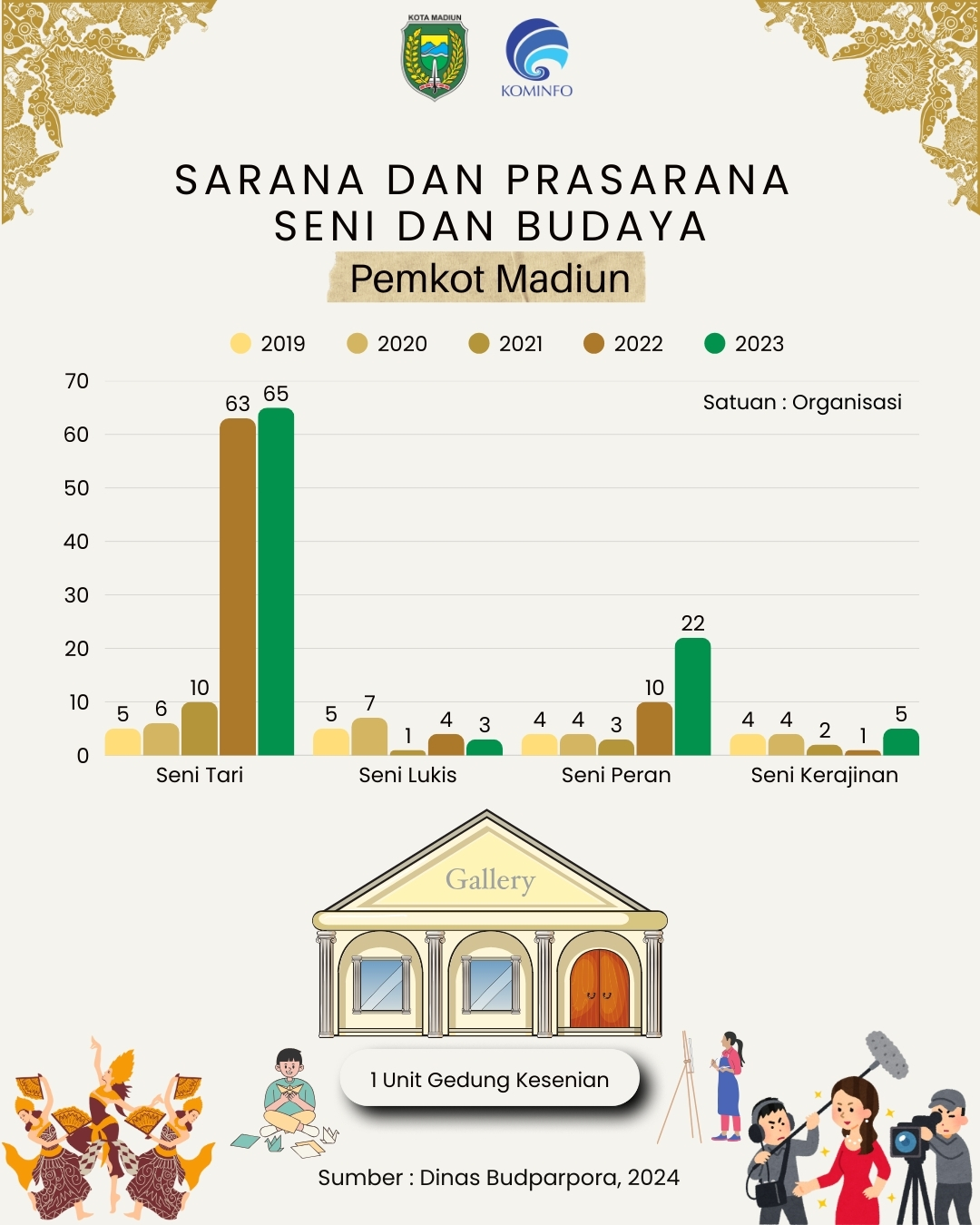 Infografis