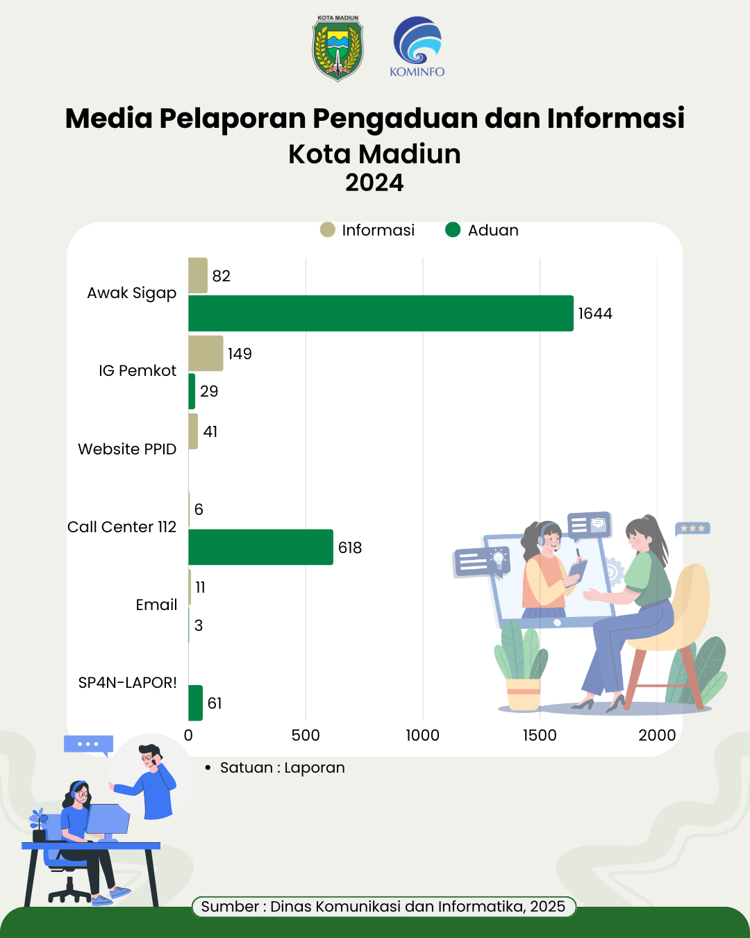 Infografis
